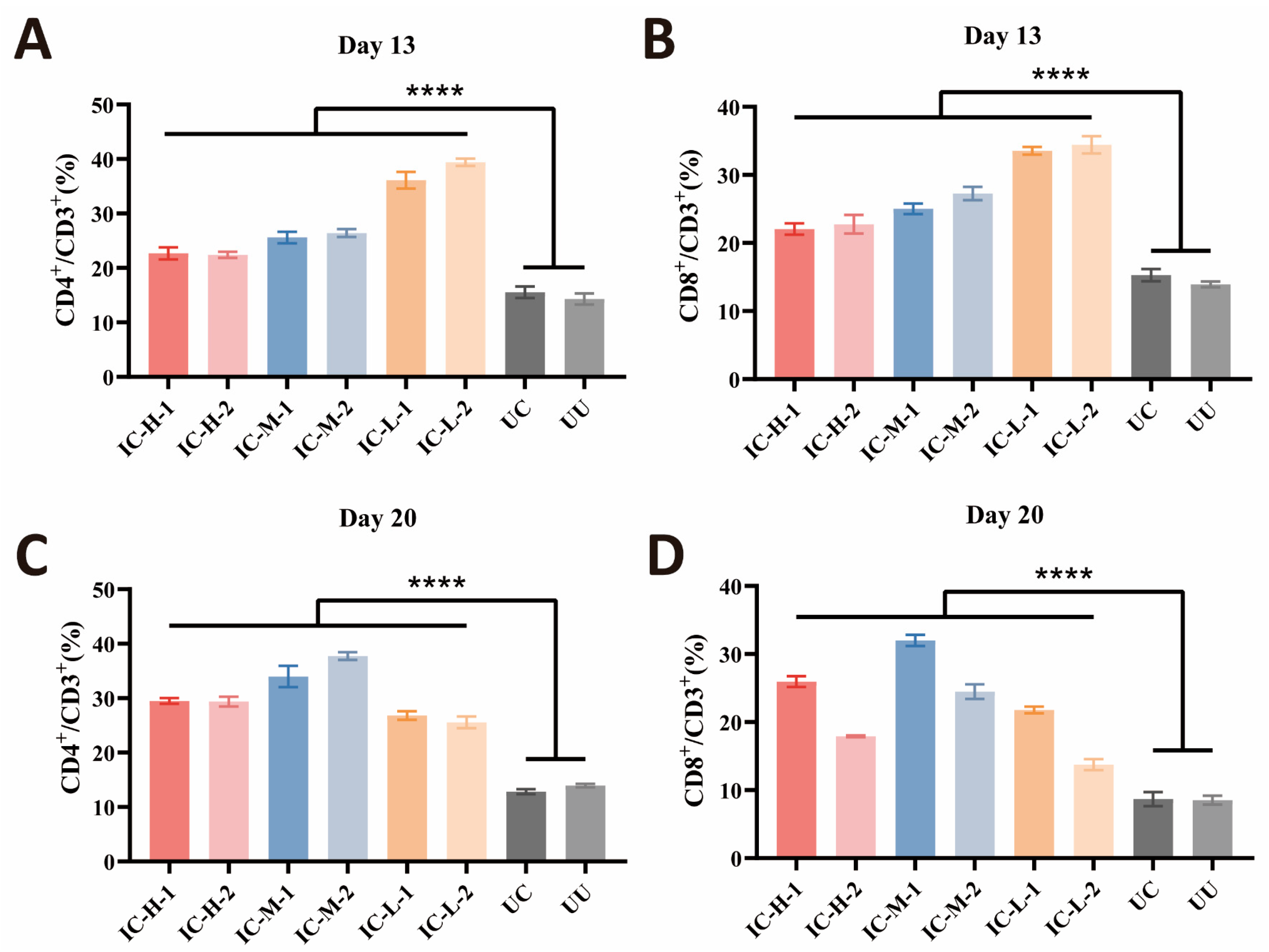 Animals 15 02482 g007 Animals 15 02482 g007