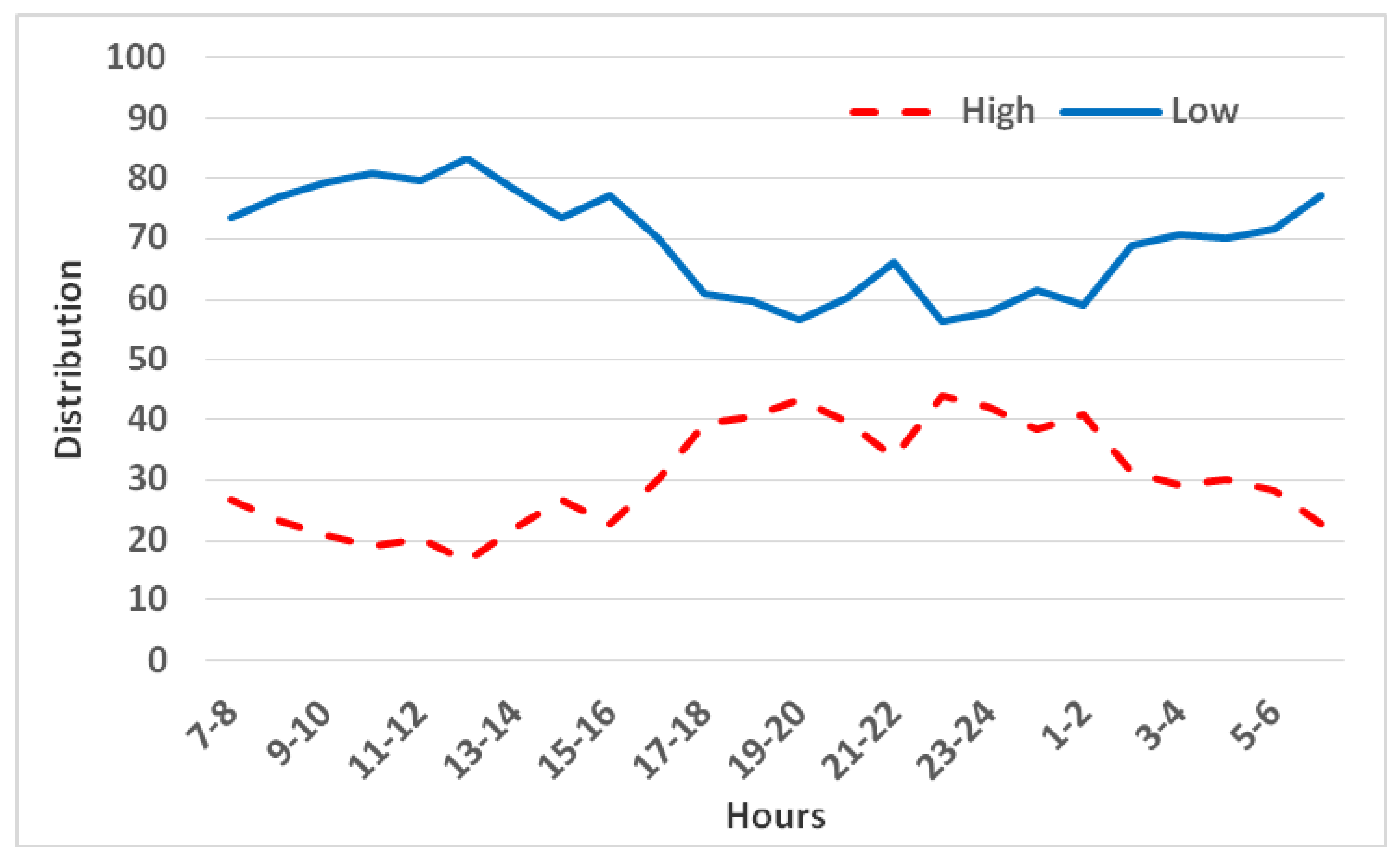 Animals 15 02483 g006