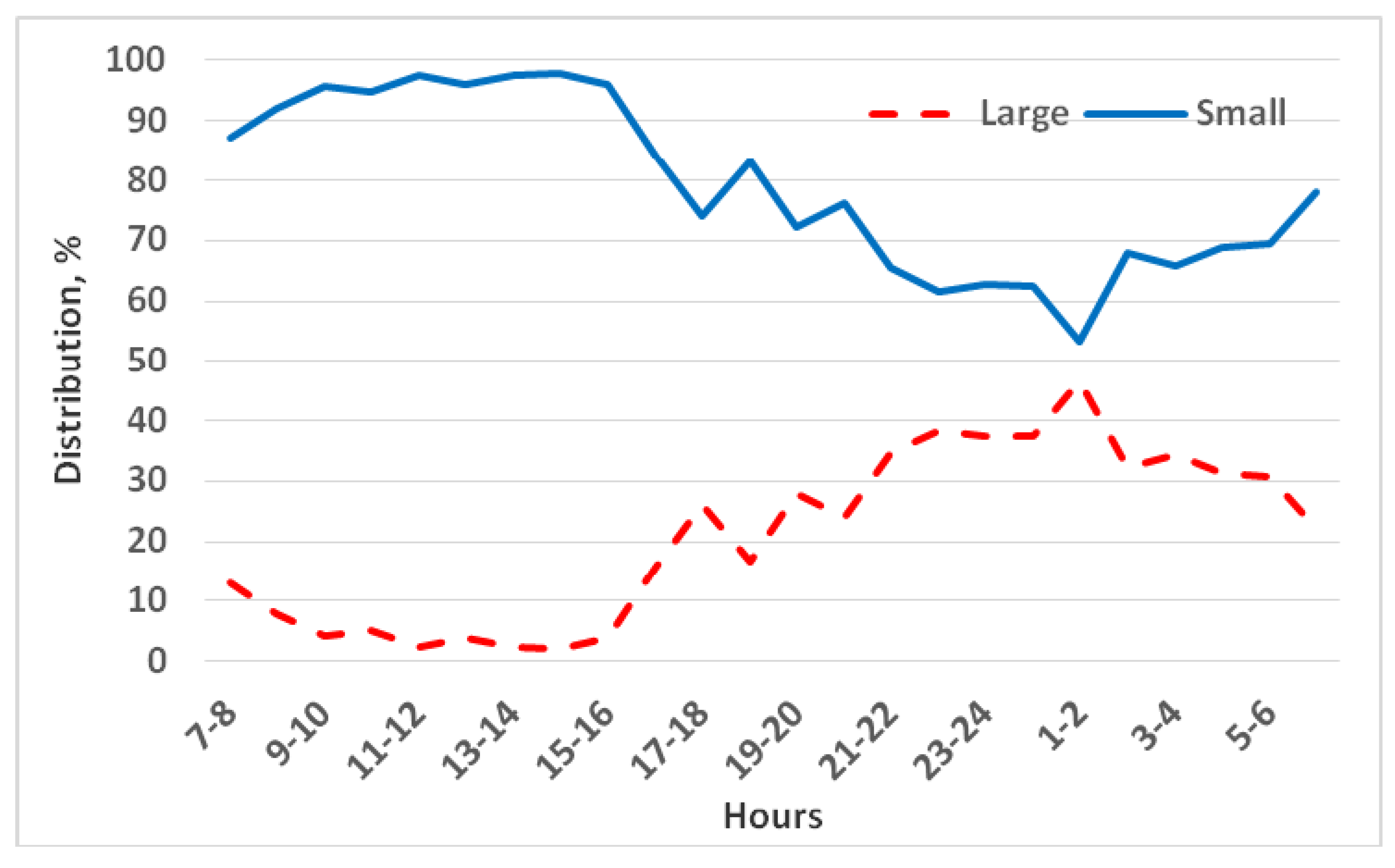 Animals 15 02483 g007