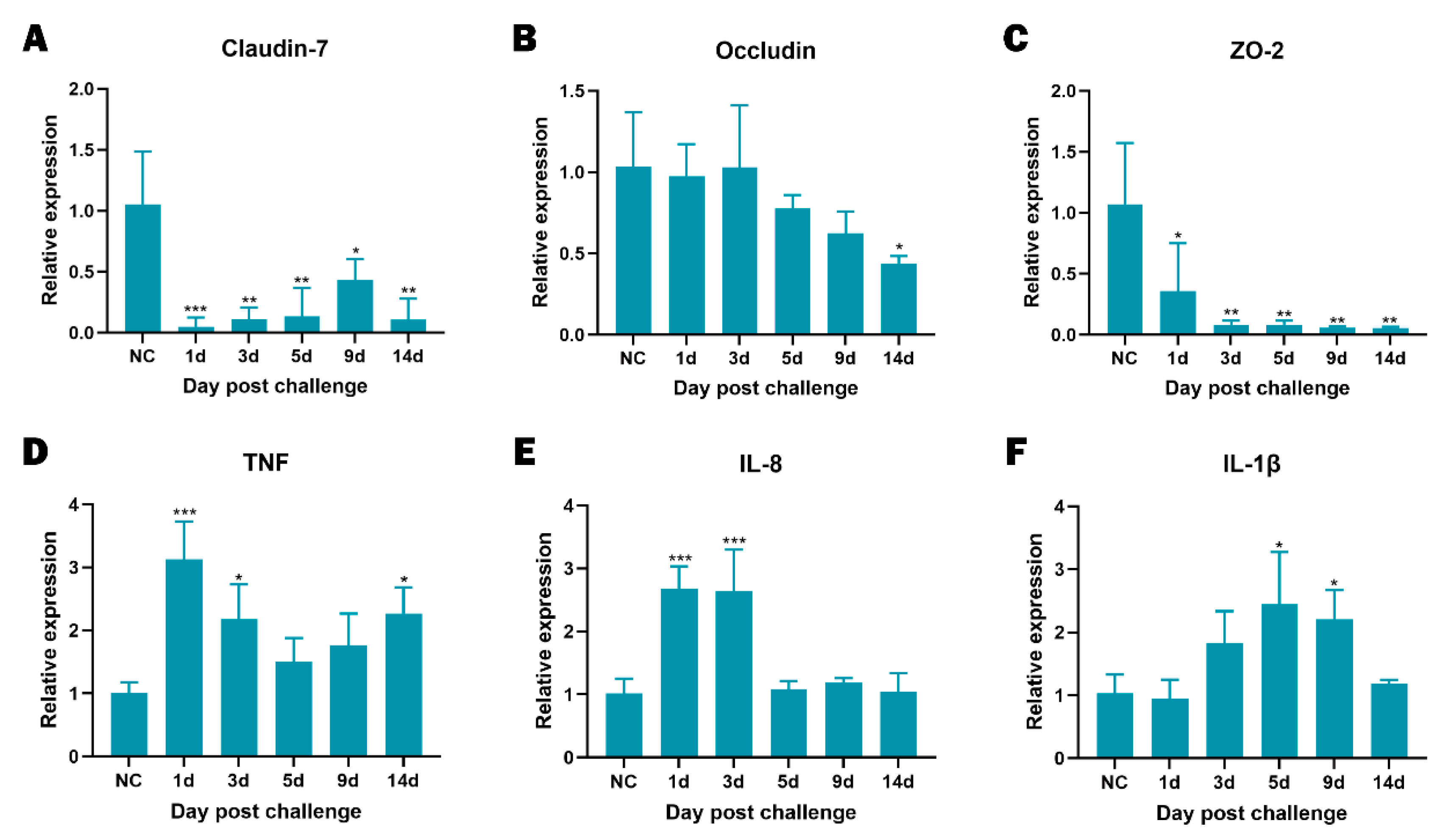 Animals 15 02487 g007