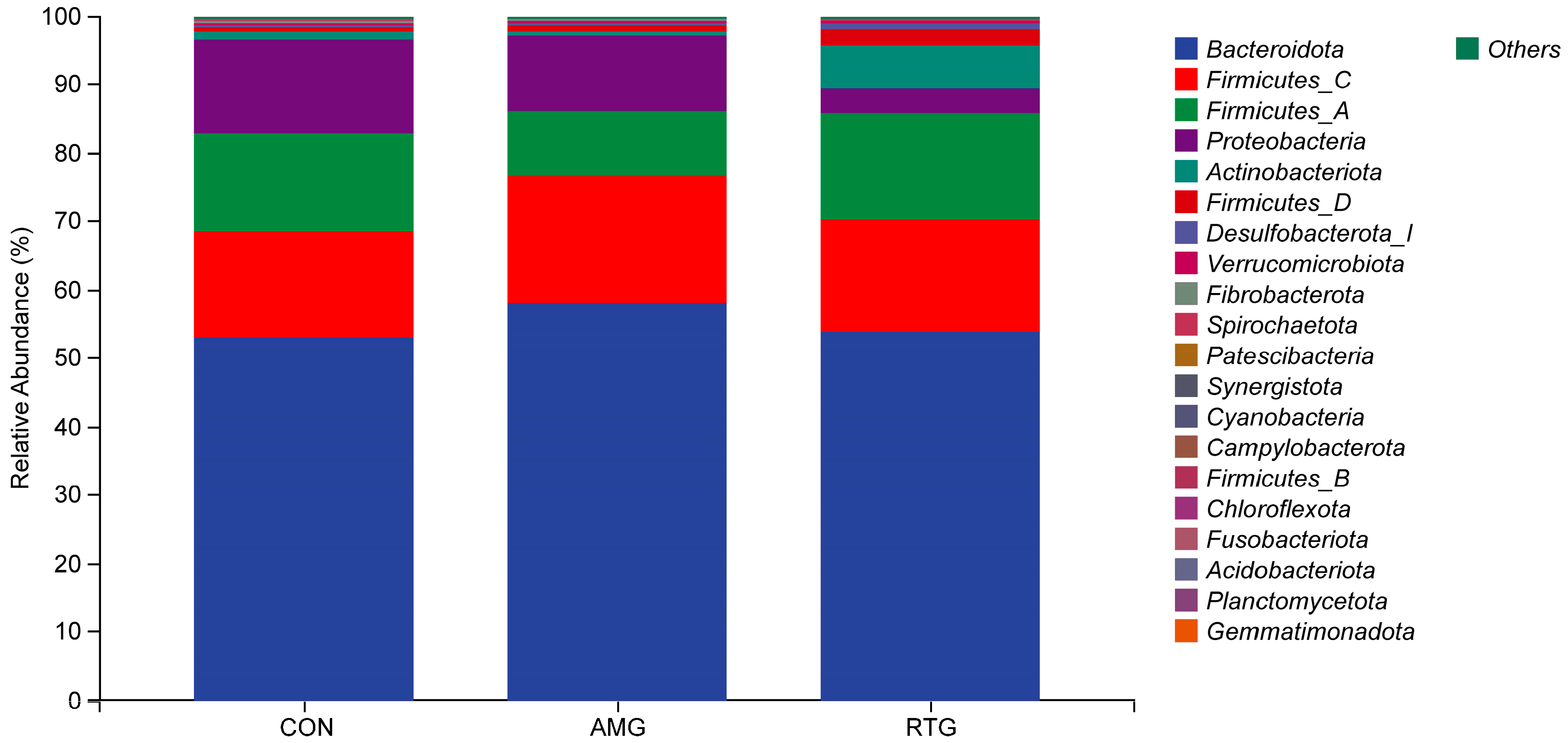 Animals 15 02491 g003