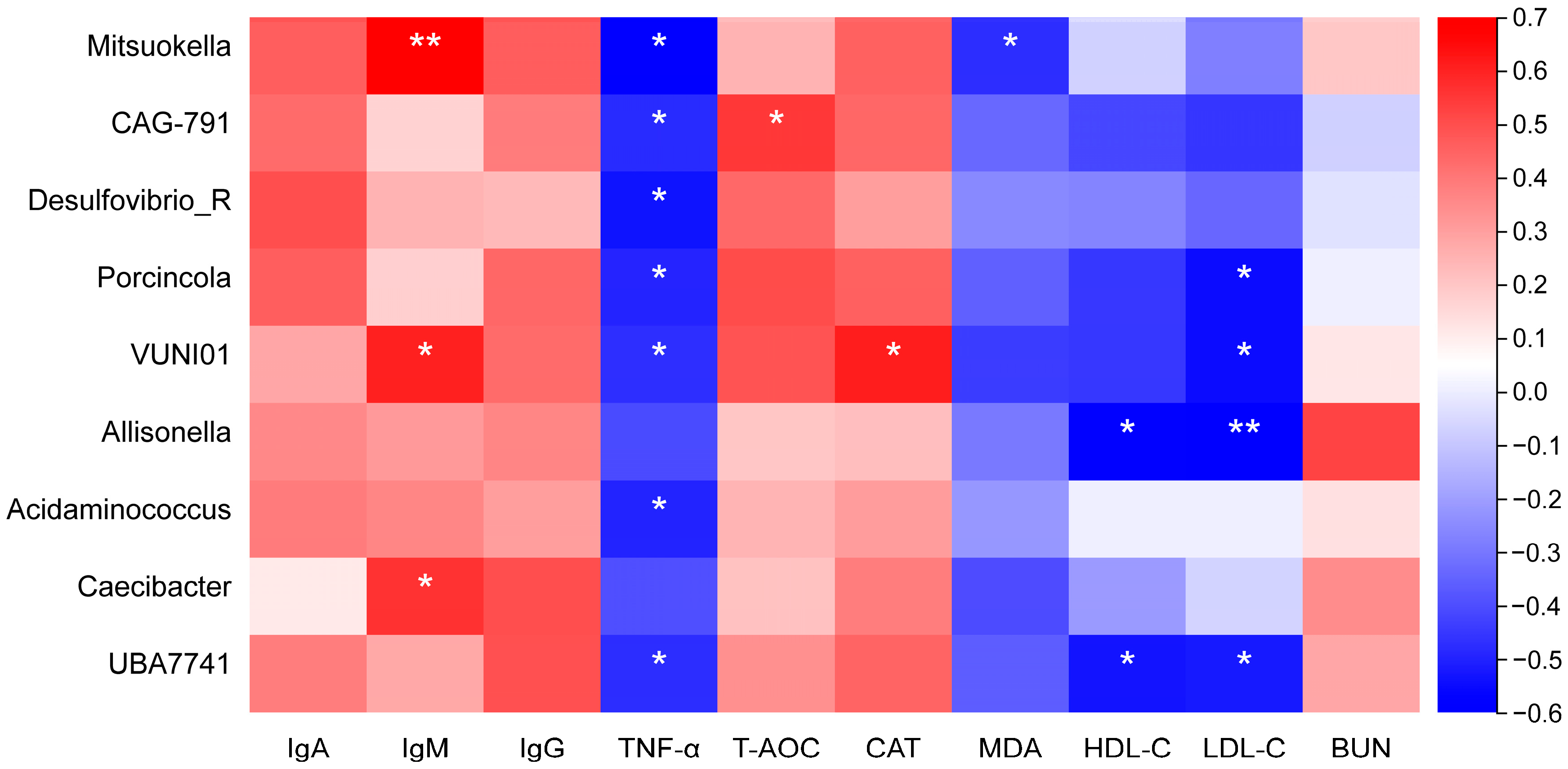 Animals 15 02491 g008