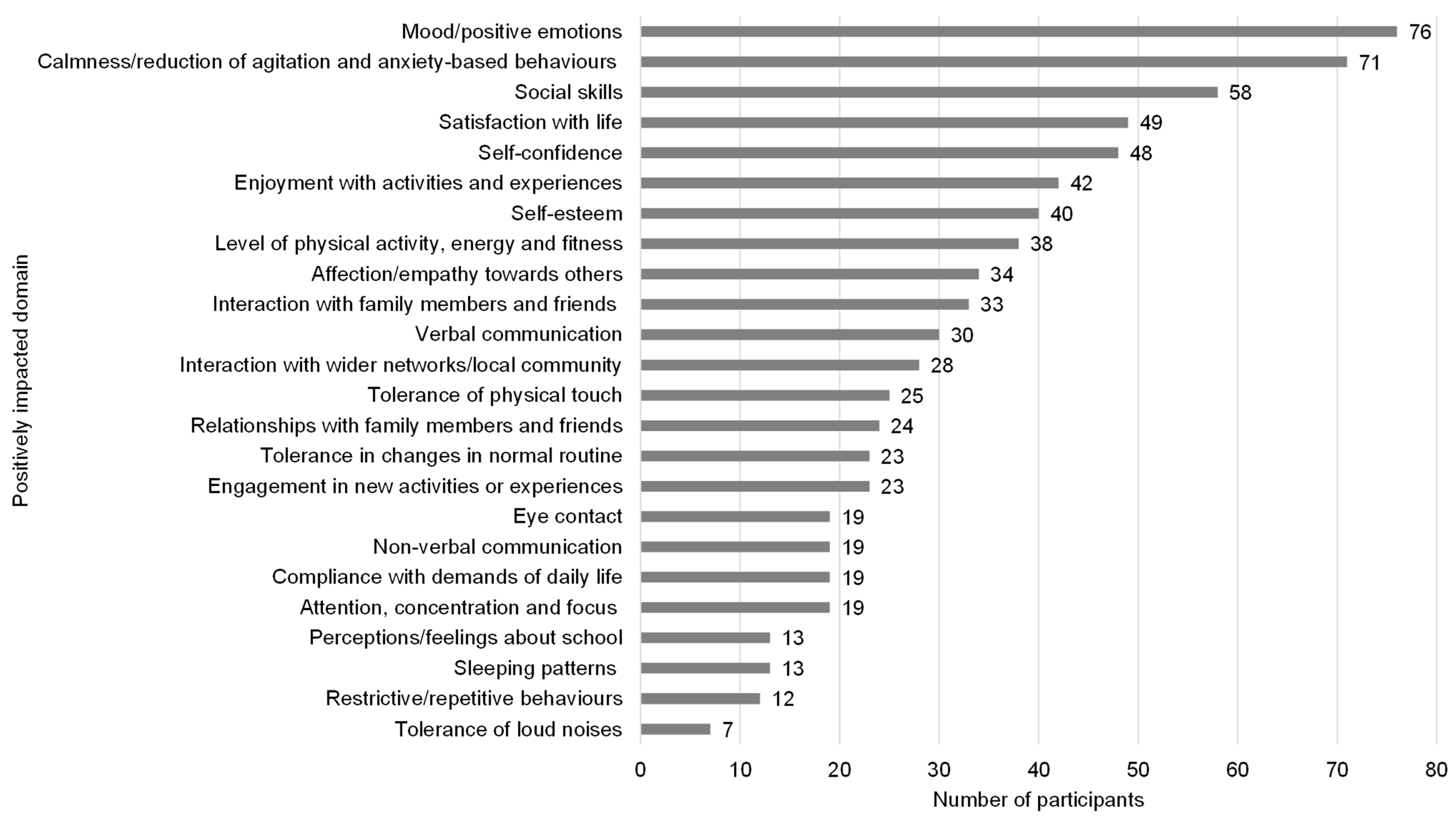 Animals 15 02492 g002