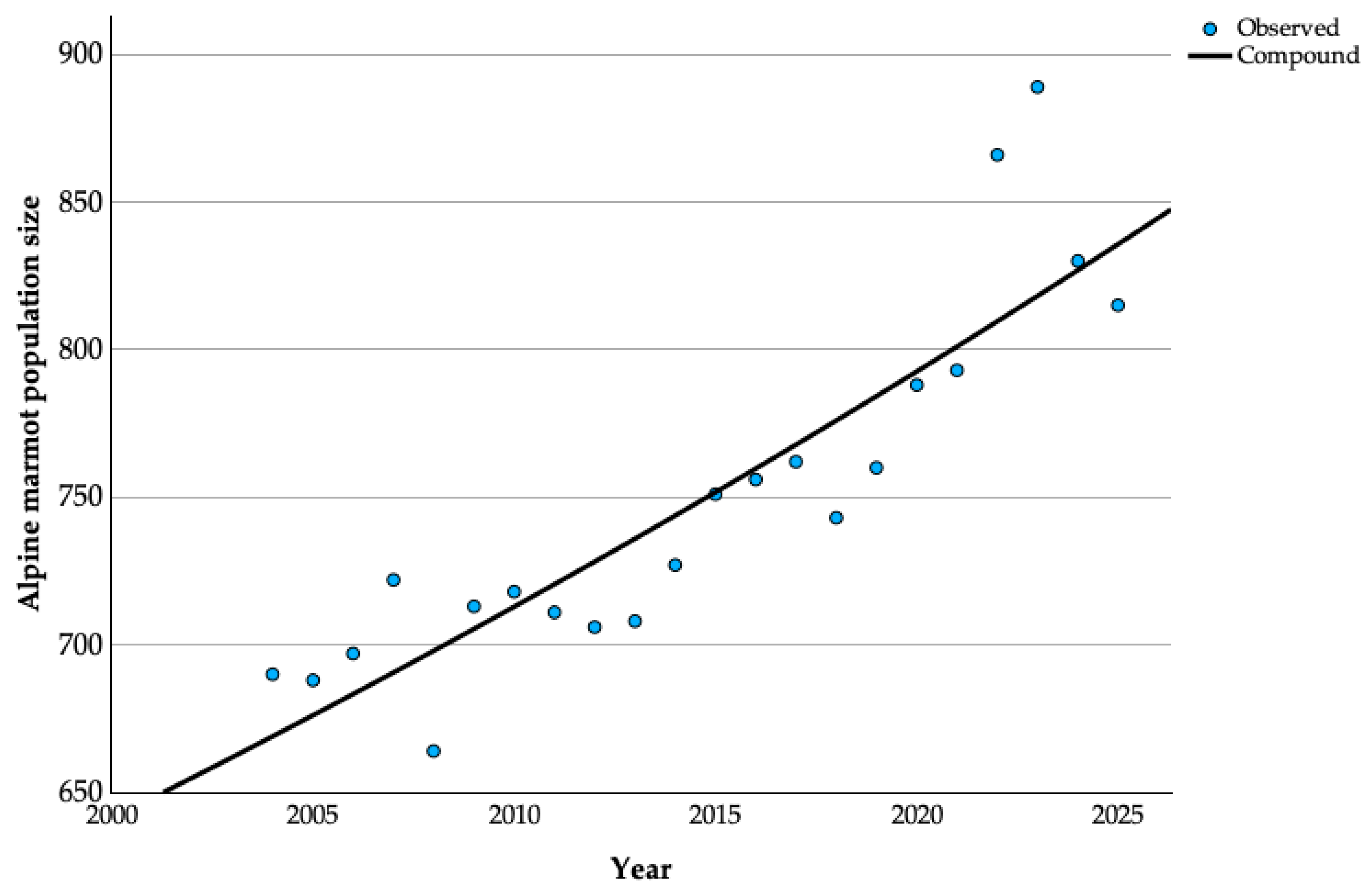 Animals 15 02496 g002 Animals 15 02496 g002