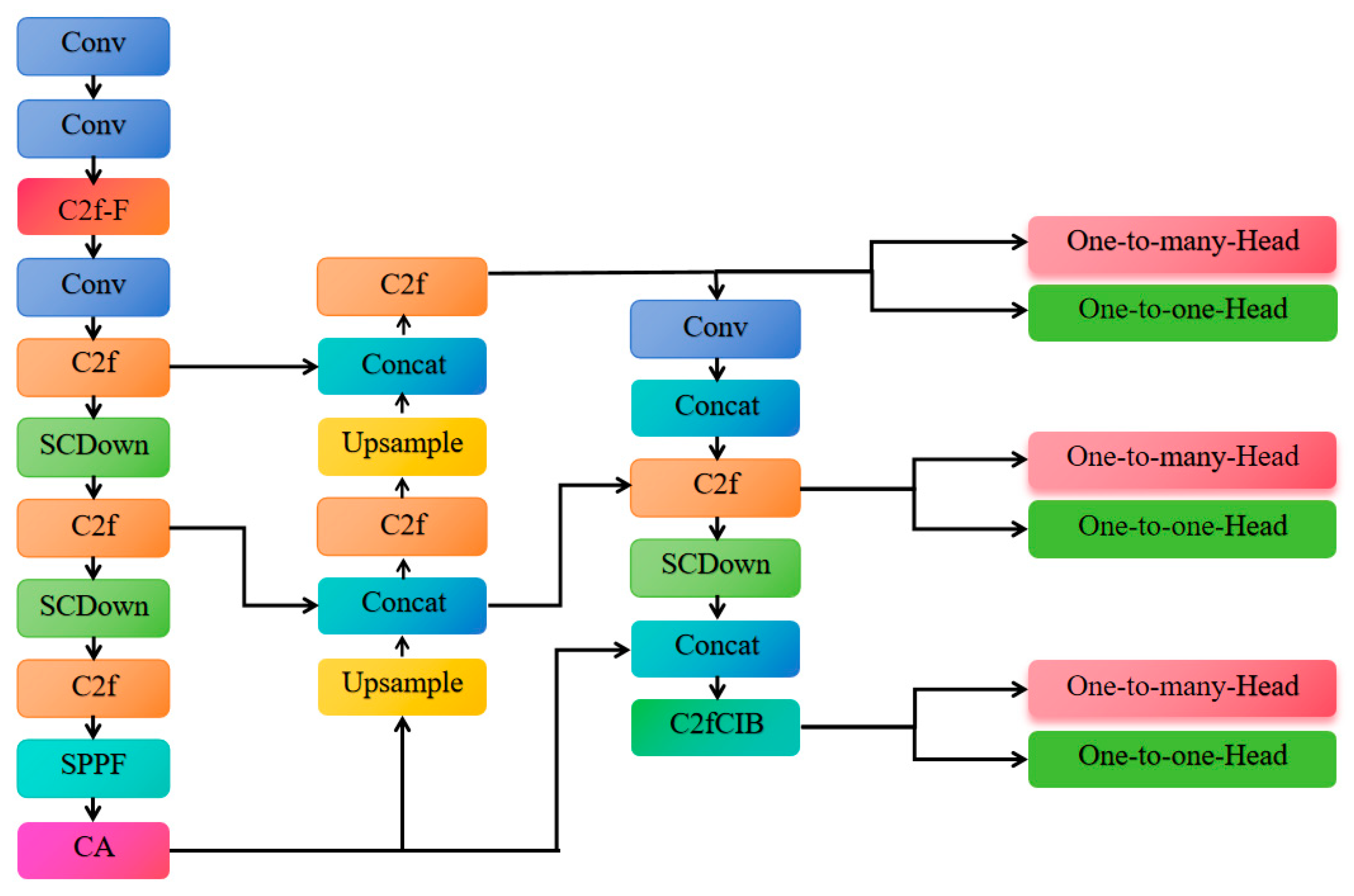 Animals 15 02499 g008