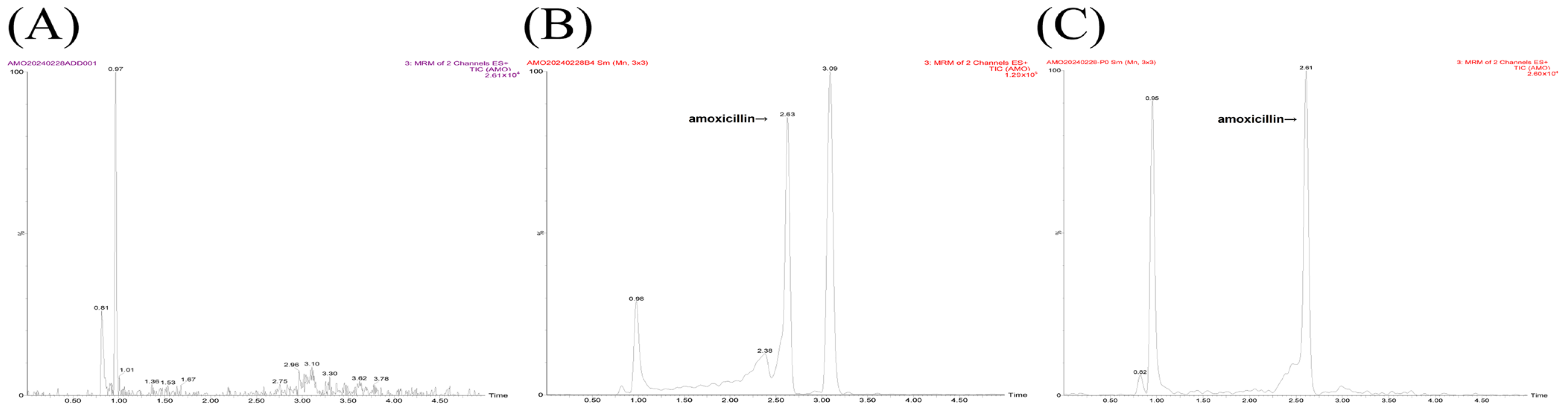 Animals 15 02502 g003 Animals 15 02502 g003