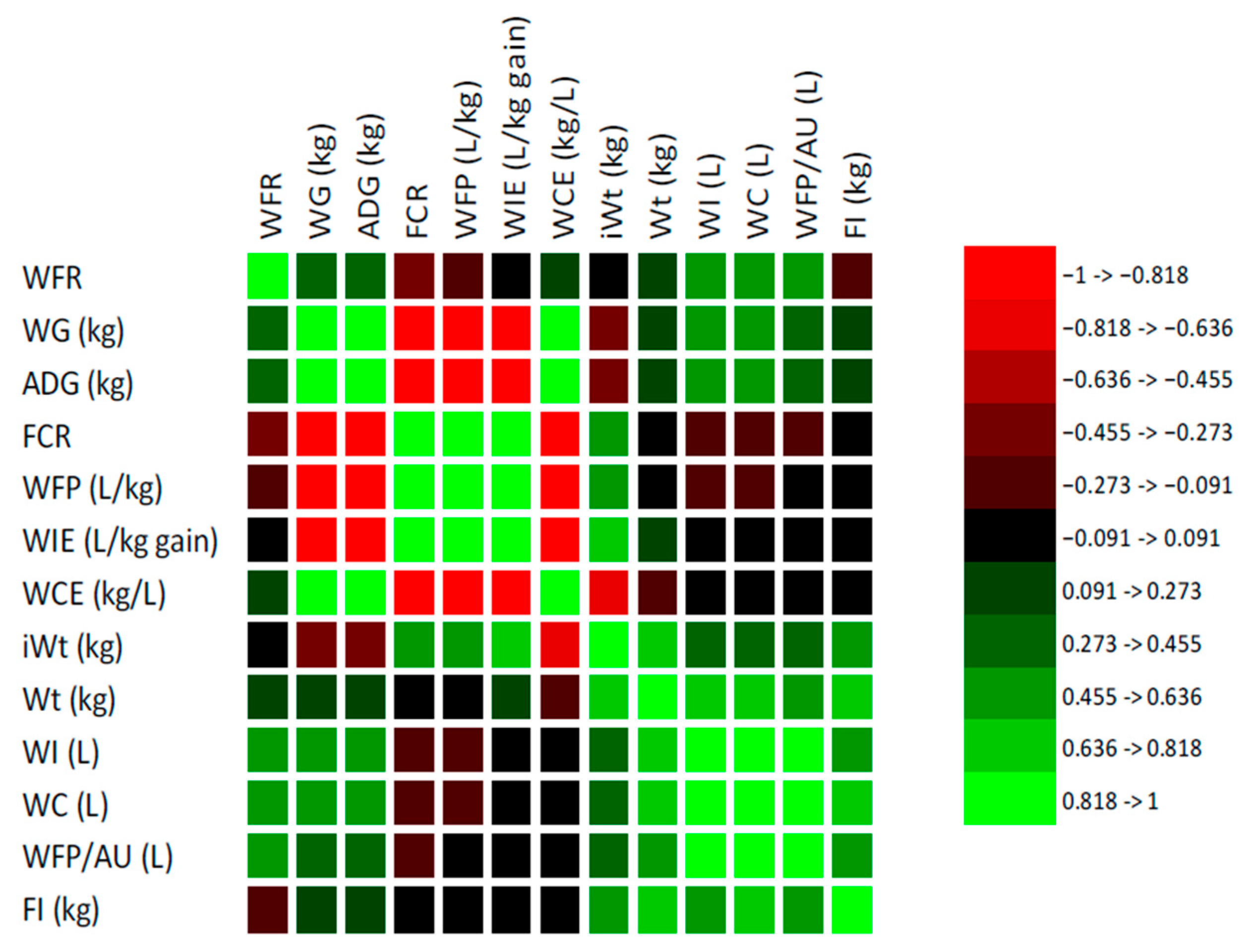 Animals 15 02505 g003