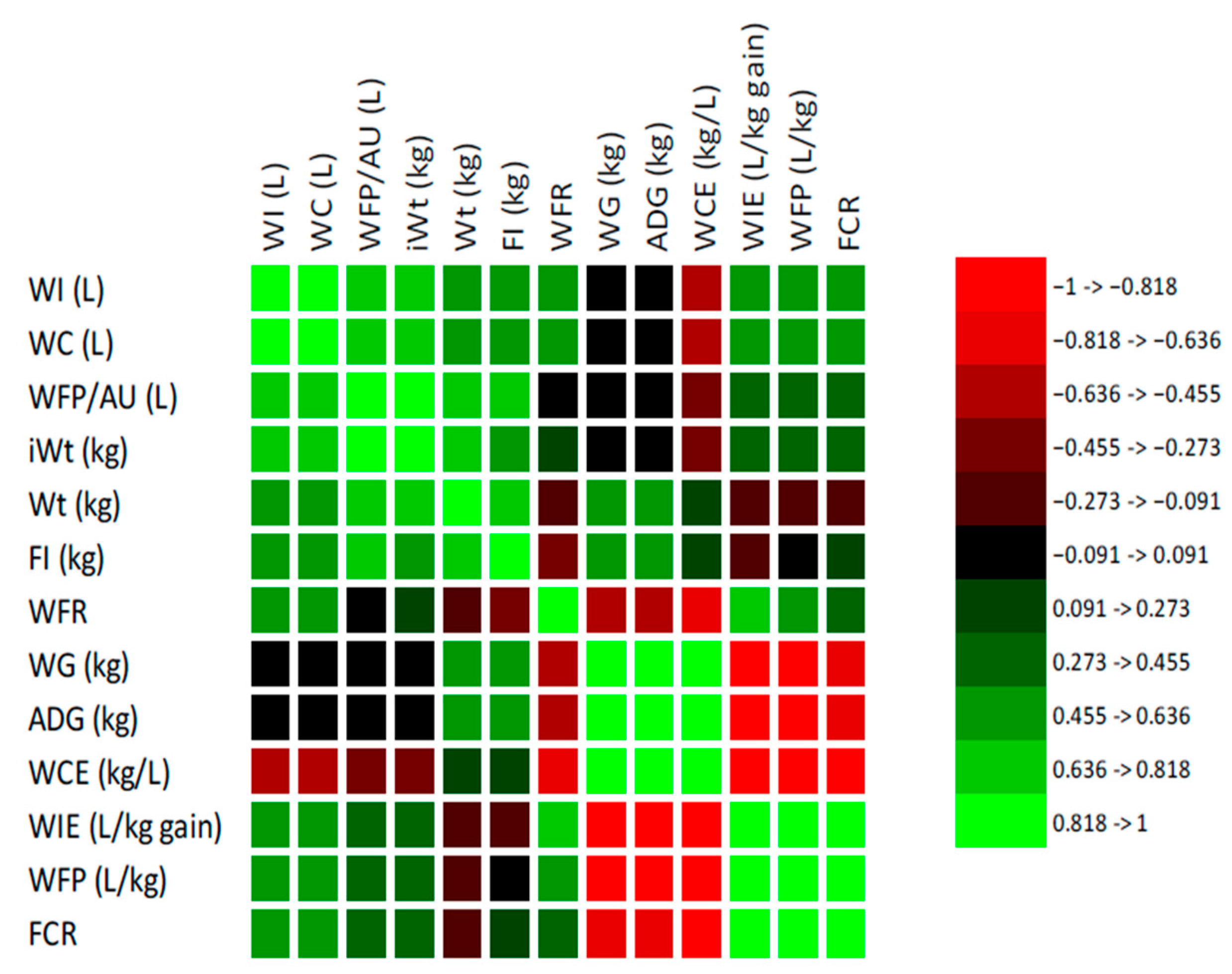 Animals 15 02505 g005