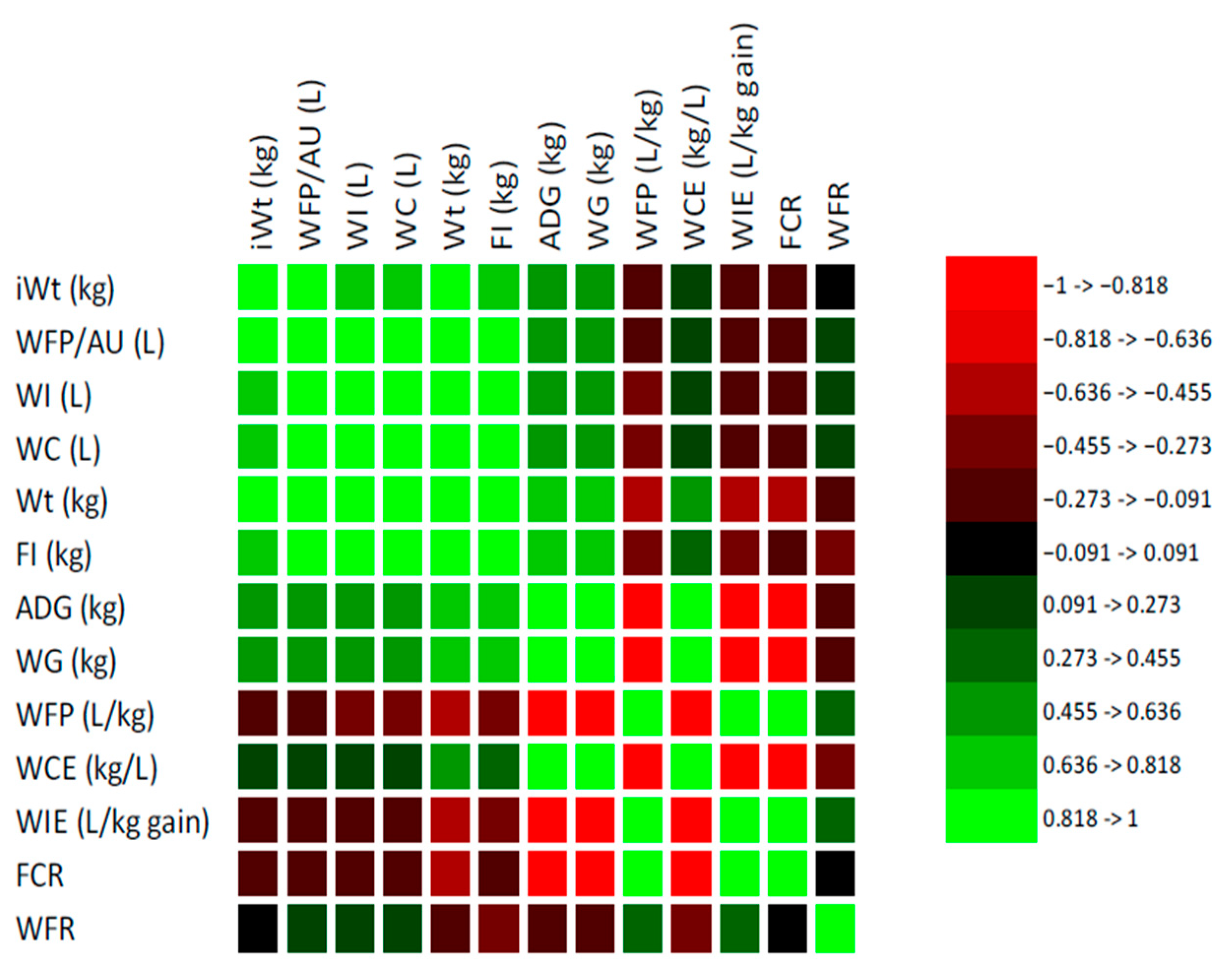 Animals 15 02505 g006