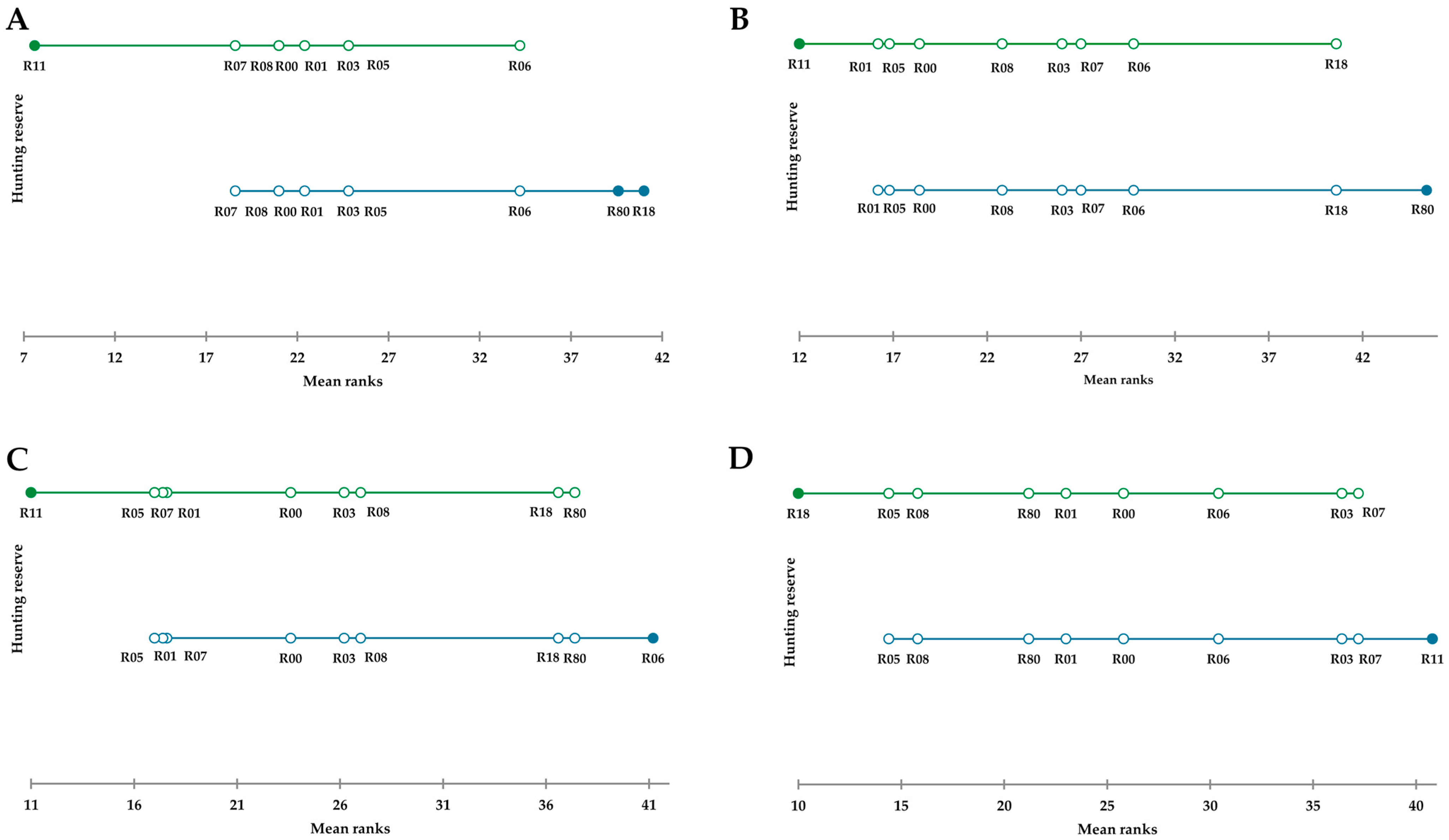 Animals 15 02517 g003