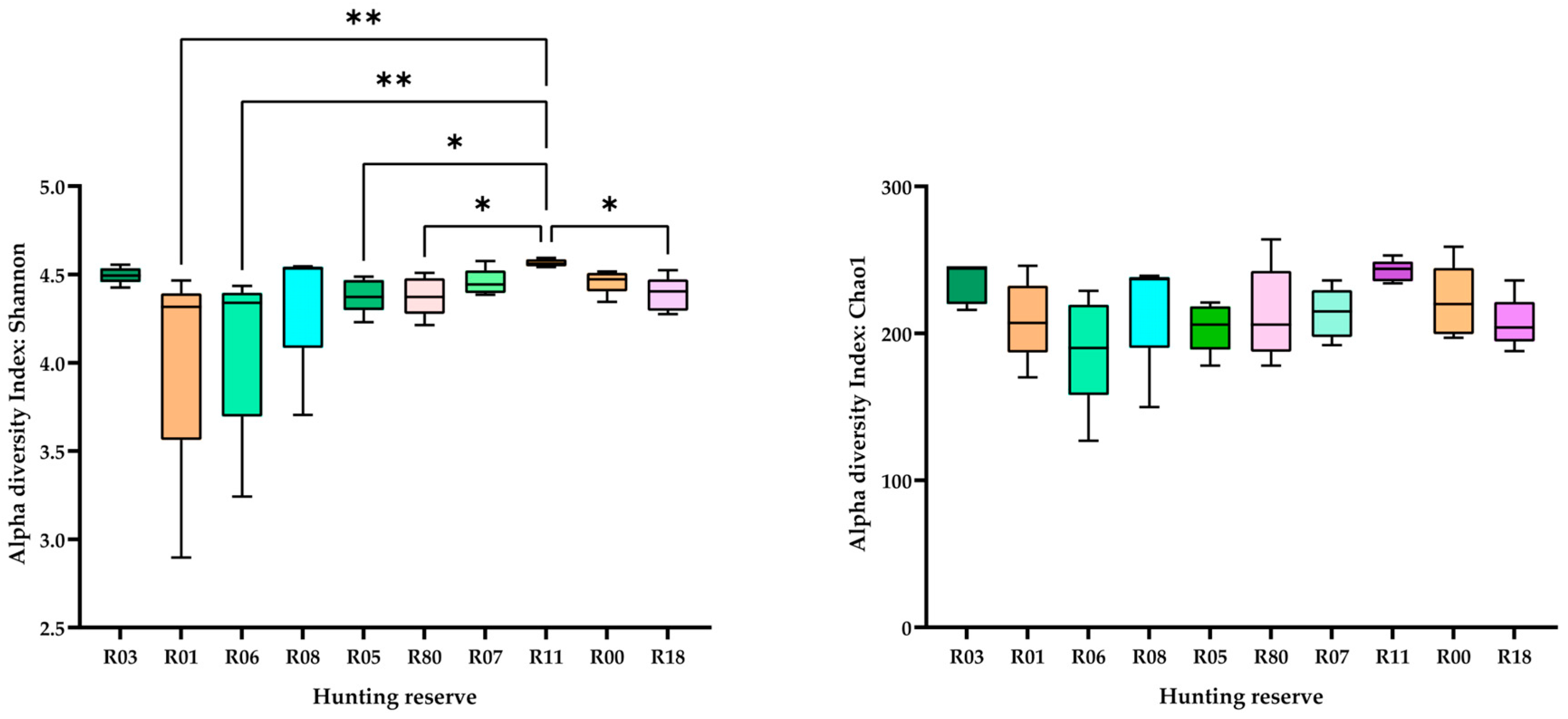 Animals 15 02517 g004
