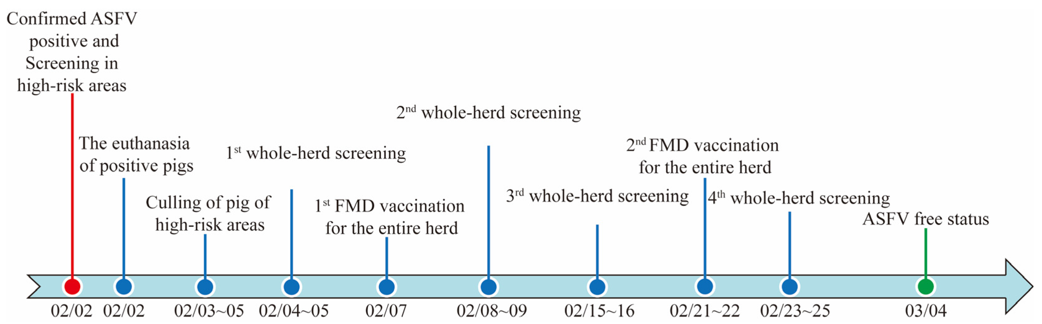 Animals 15 02521 g004 Animals 15 02521 g004