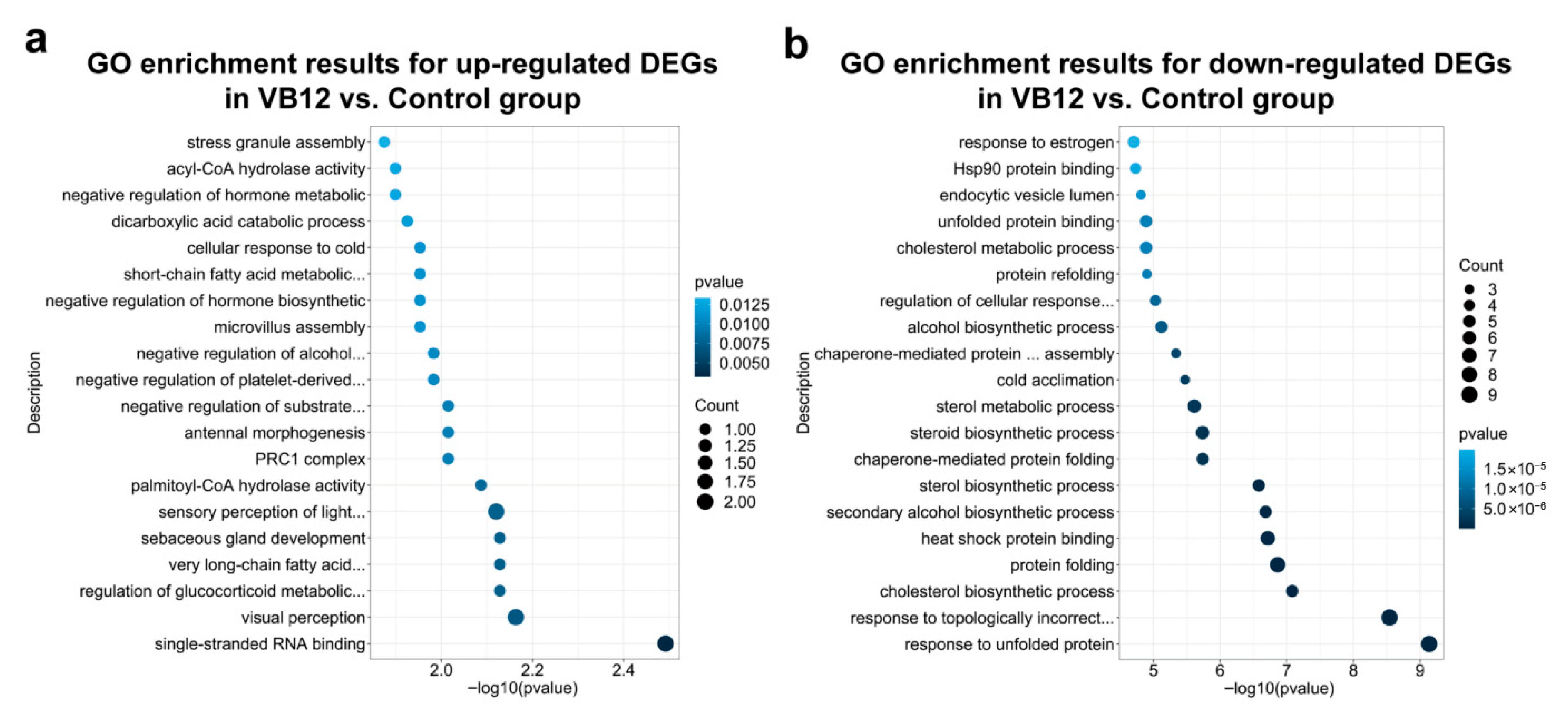 Animals 15 02526 g005 Animals 15 02526 g005