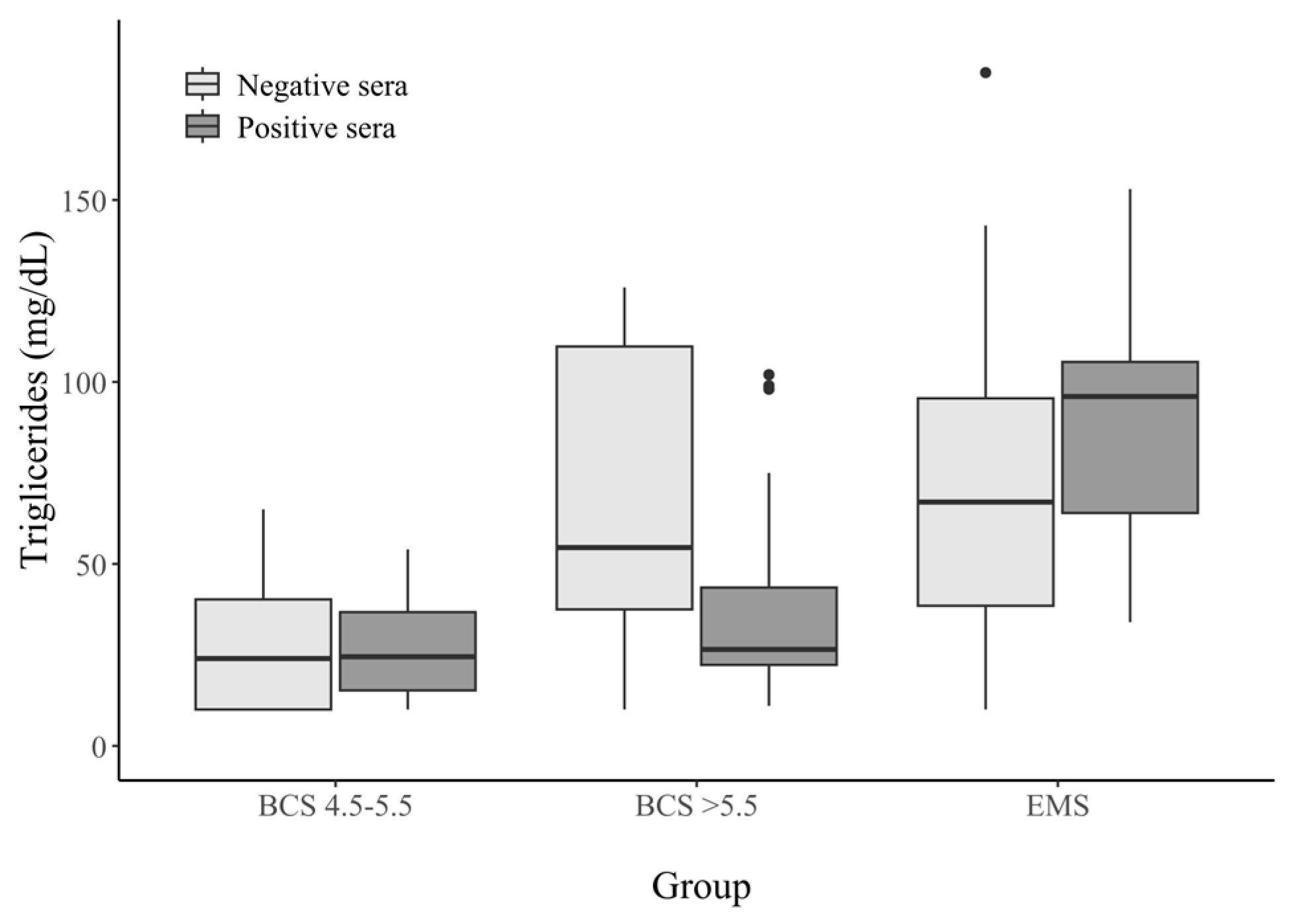 Animals 15 02527 g003