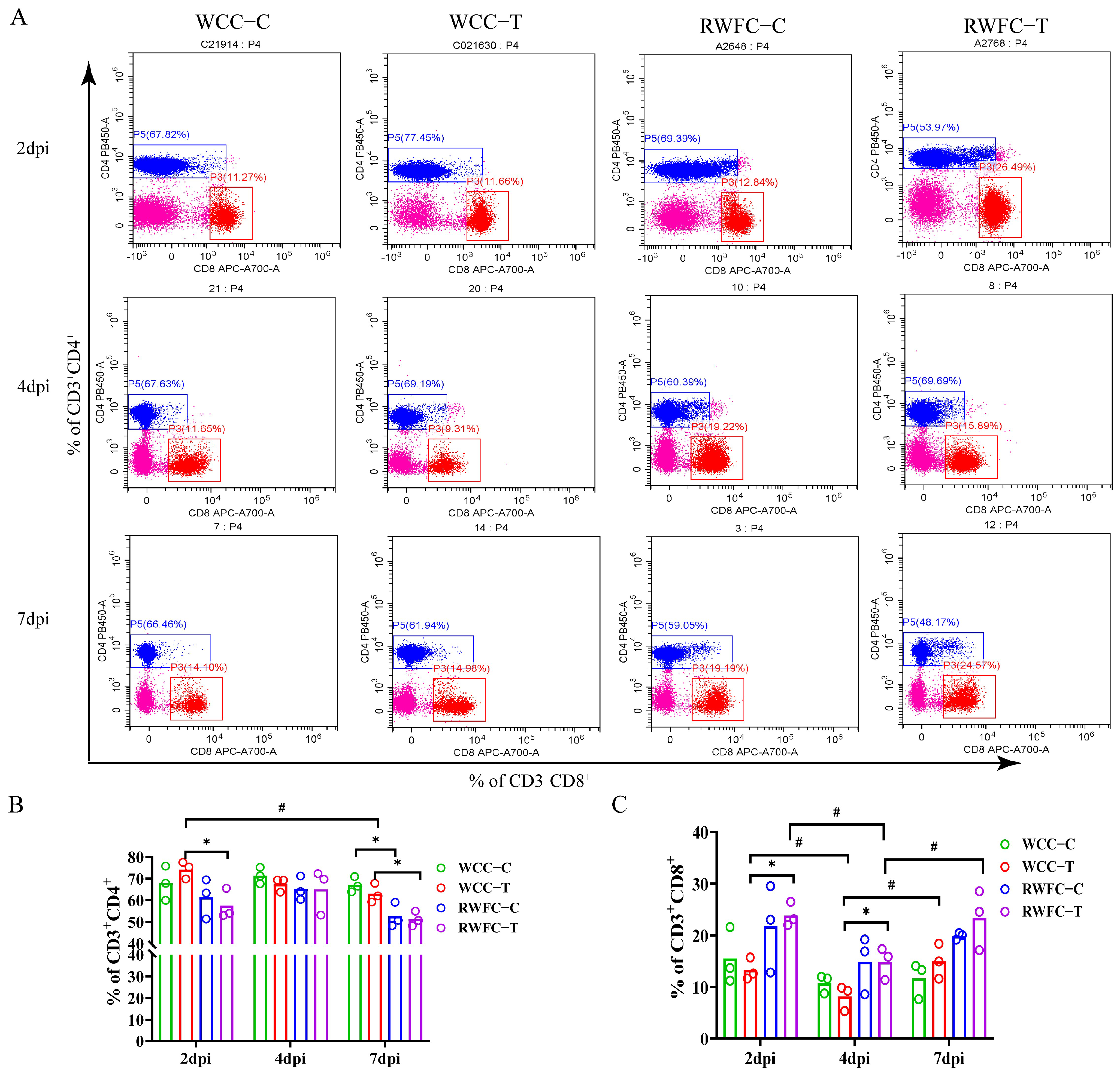 Animals 15 02533 g003