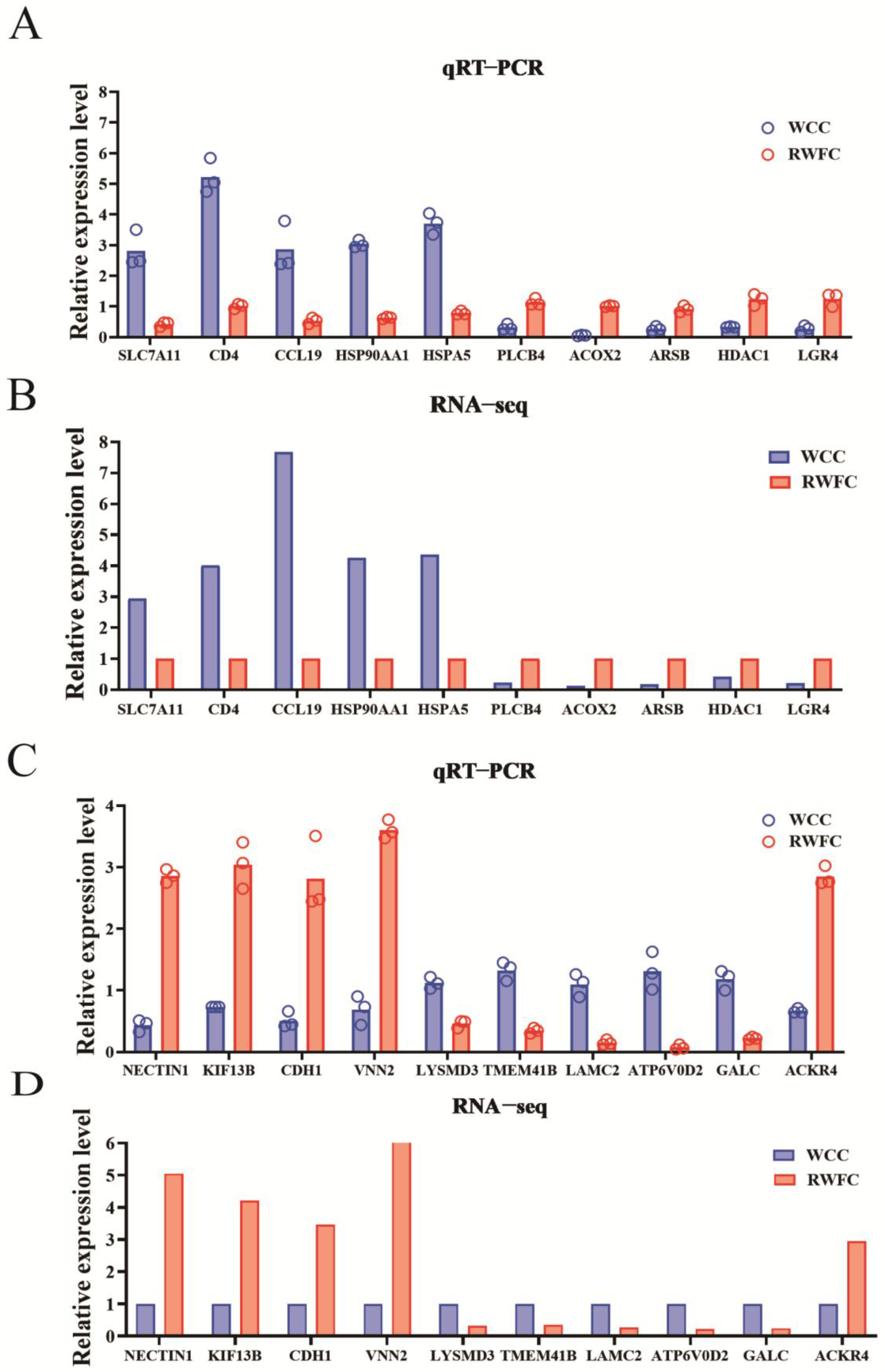 Animals 15 02533 g010