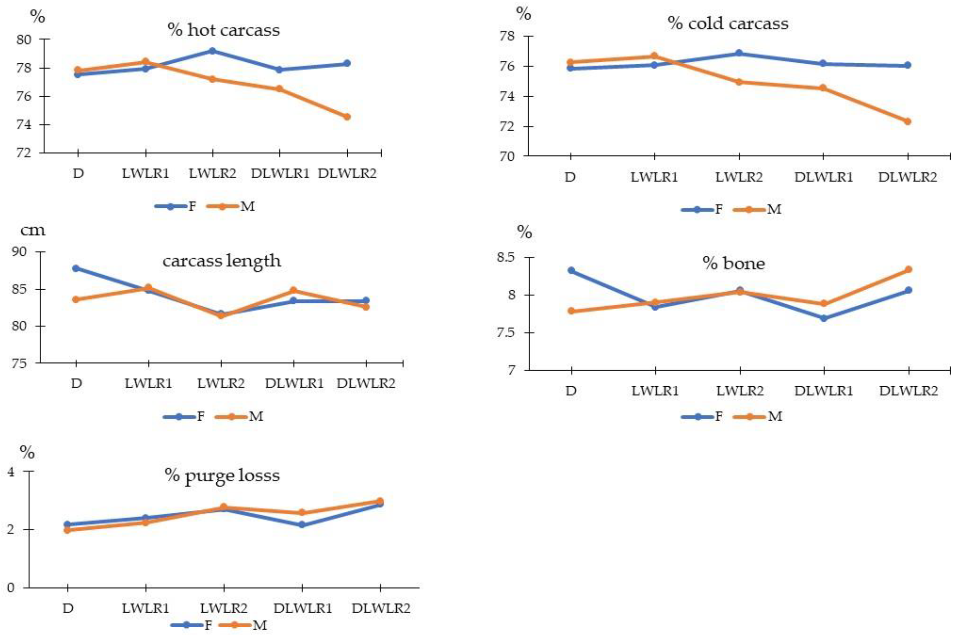 Animals 15 02535 g001
