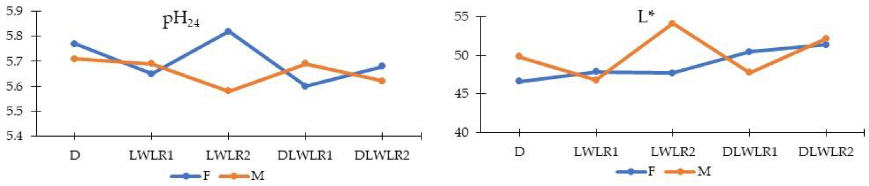 Animals 15 02535 g002