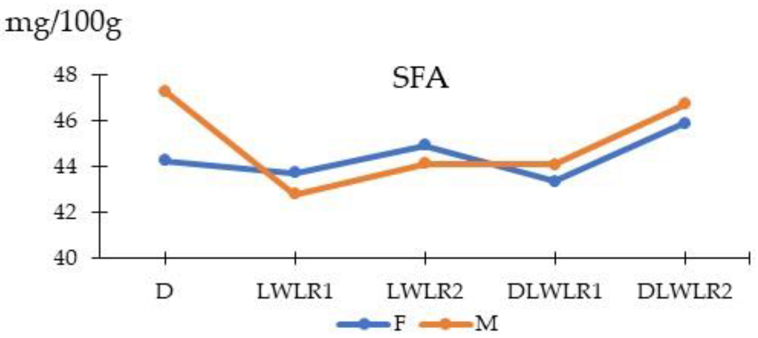 Animals 15 02535 g003