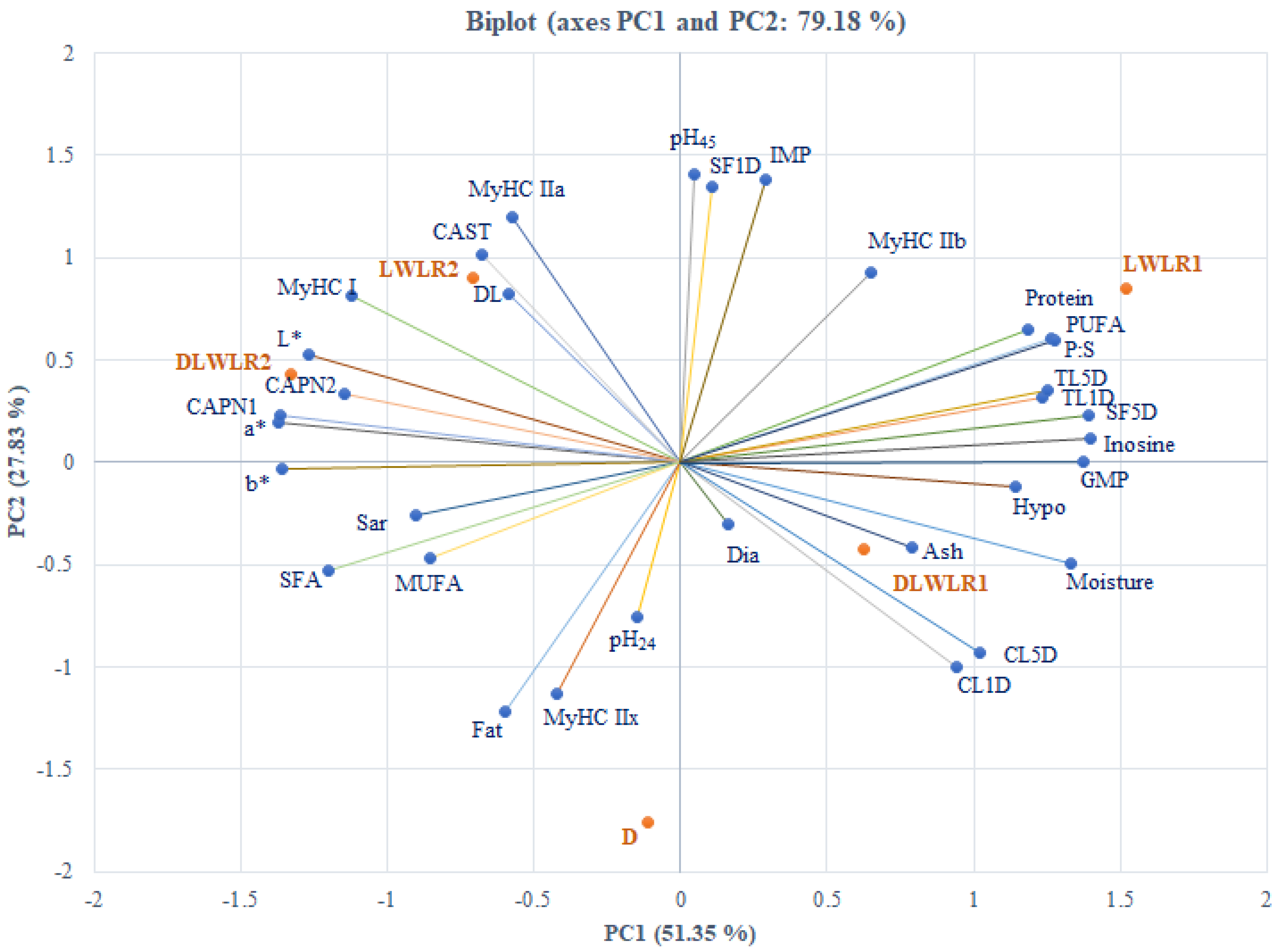 Animals 15 02535 g004