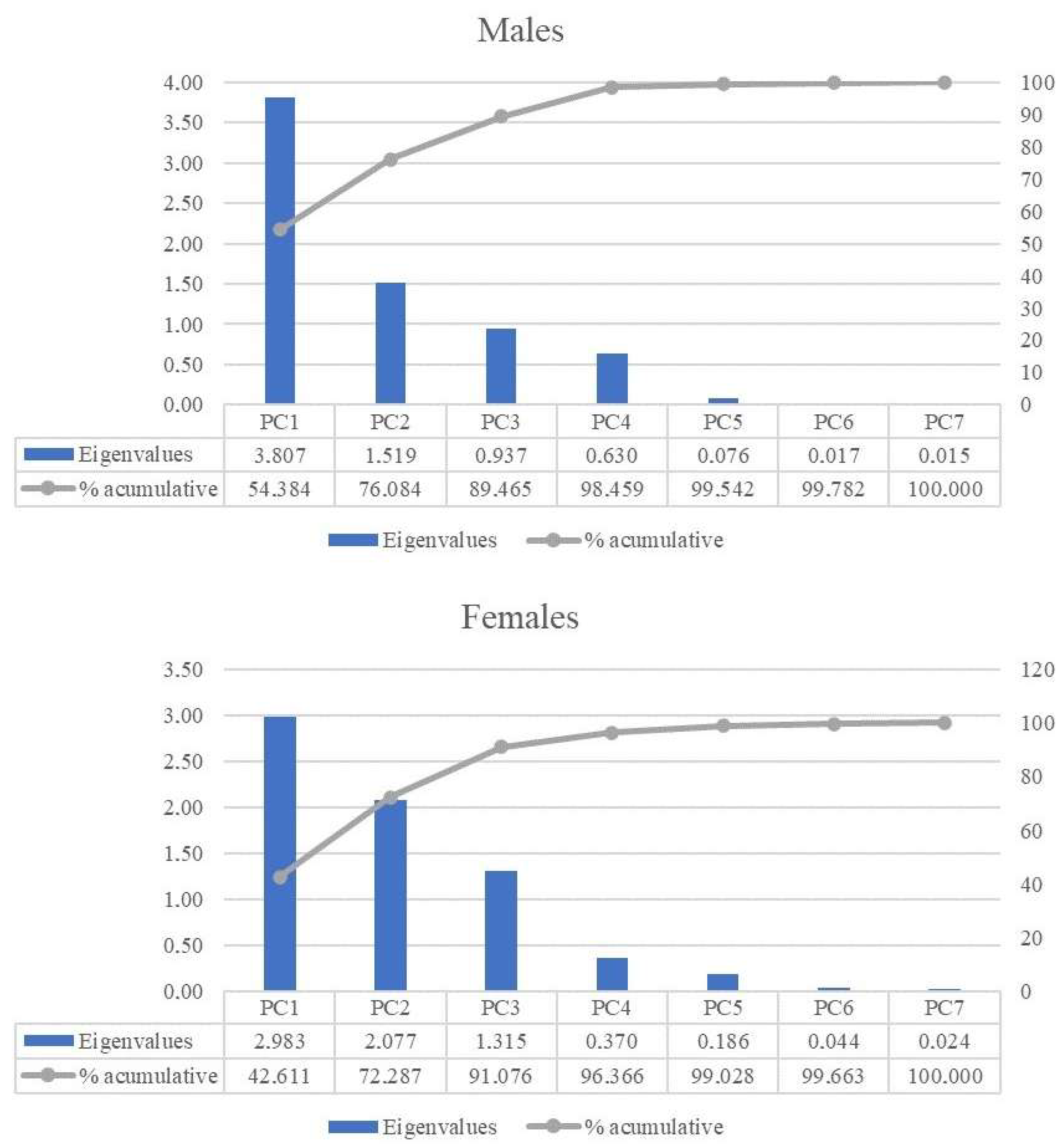 Animals 15 02537 g003 Animals 15 02537 g003