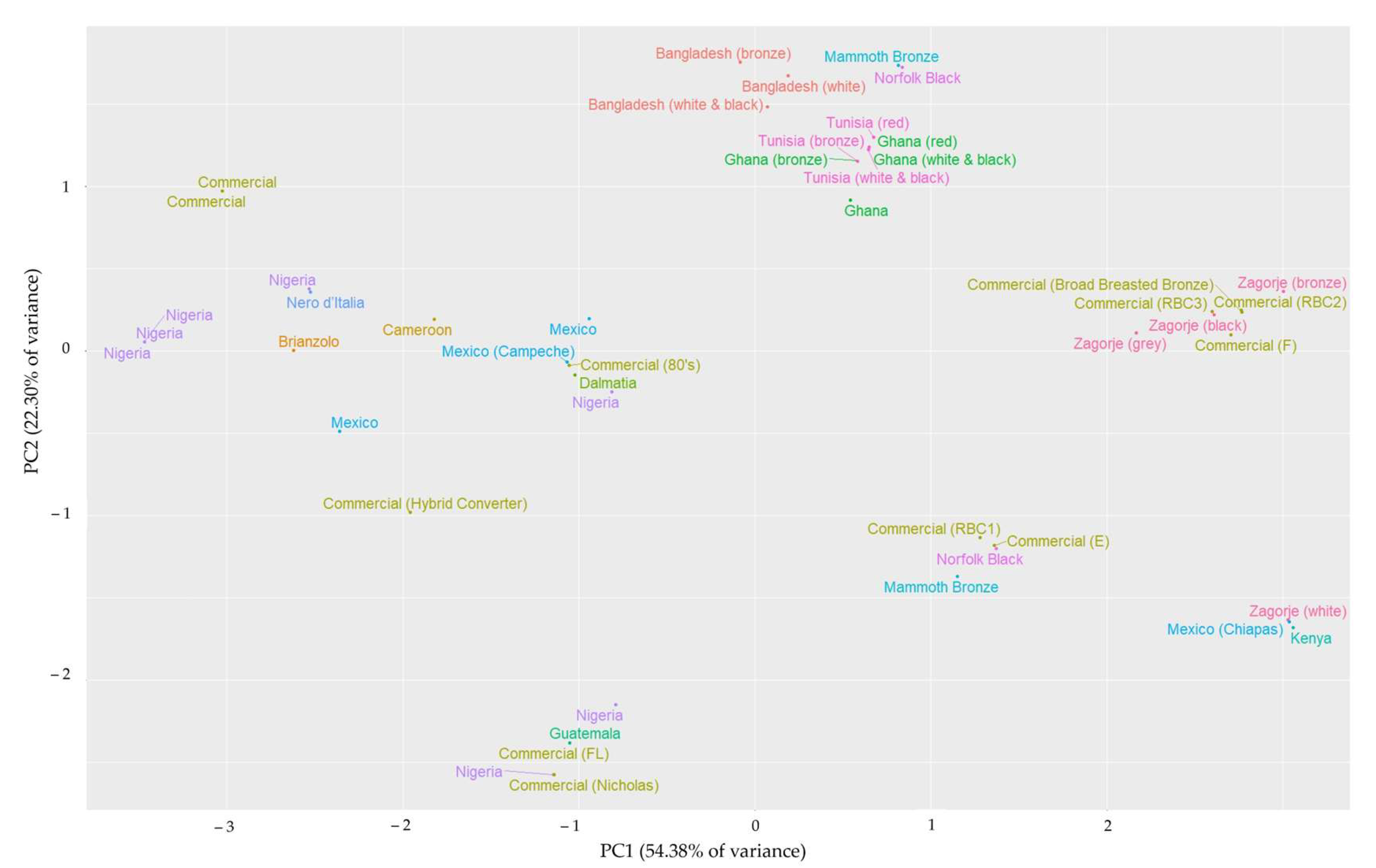 Animals 15 02537 g004 Animals 15 02537 g004