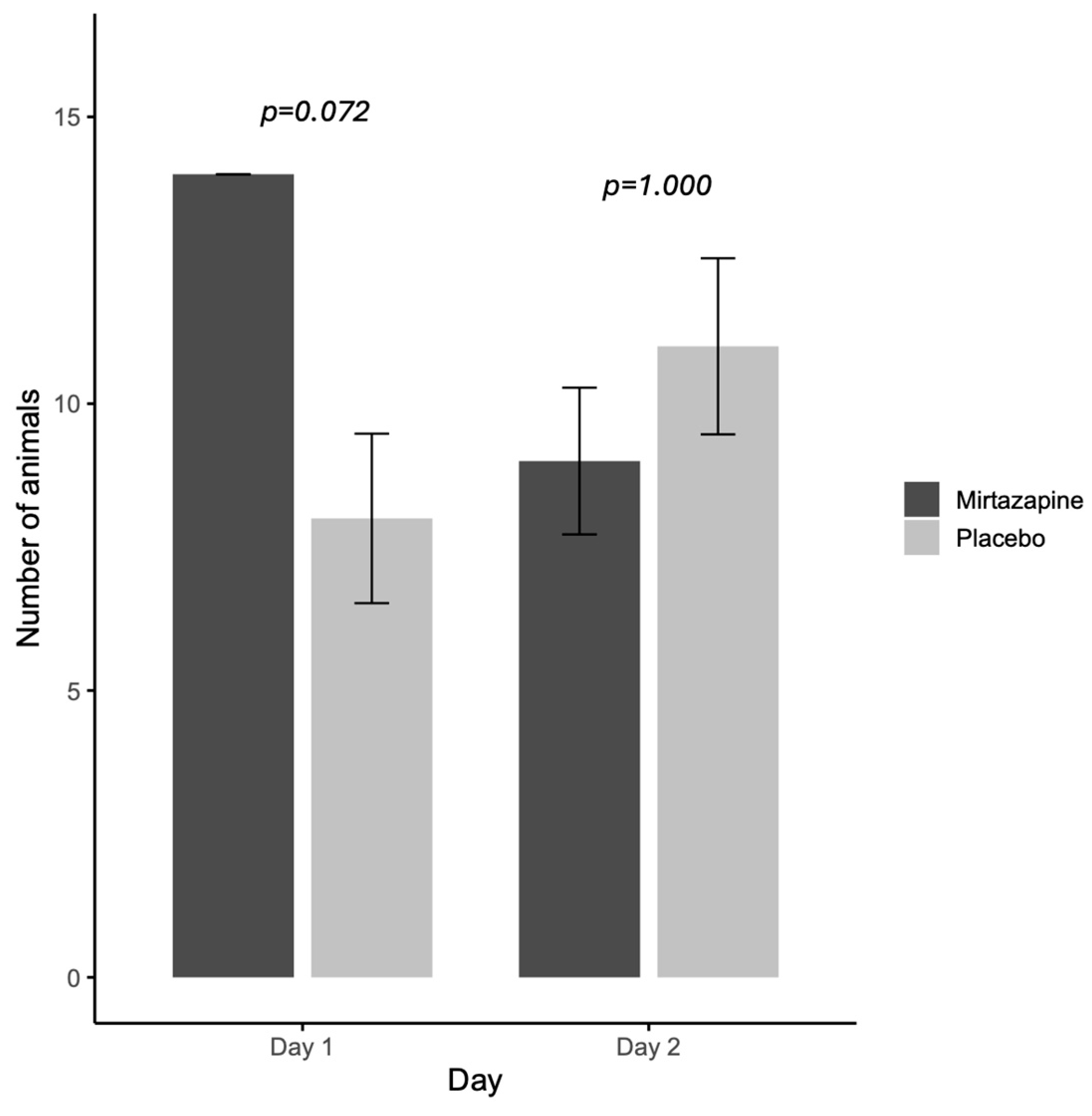 Animals 15 02538 g001