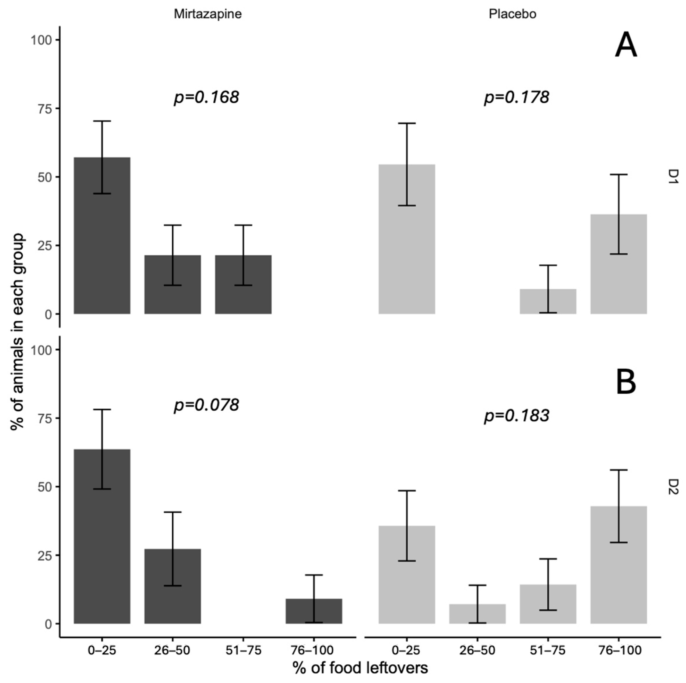 Animals 15 02538 g002