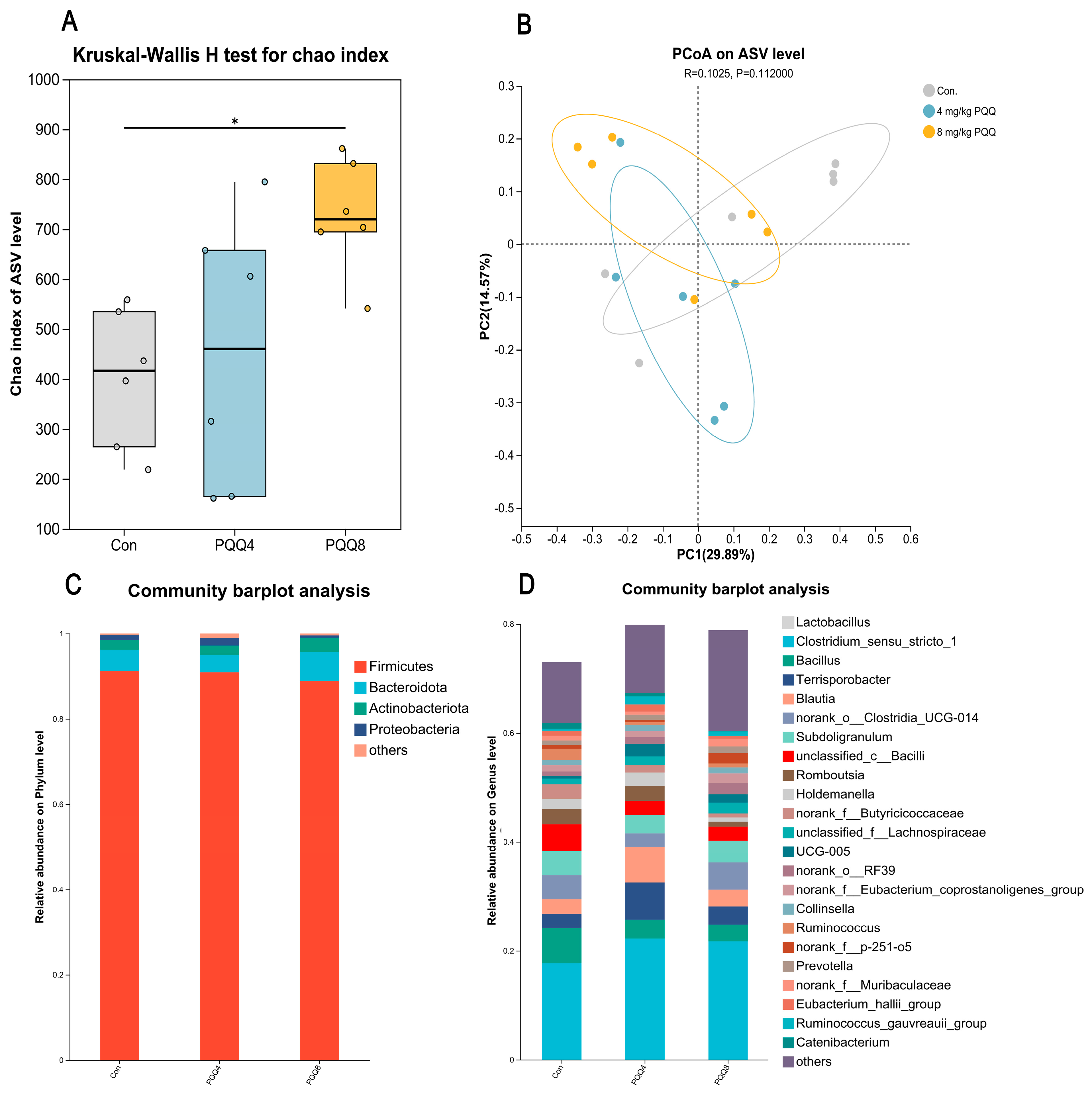 Animals 15 02543 g002