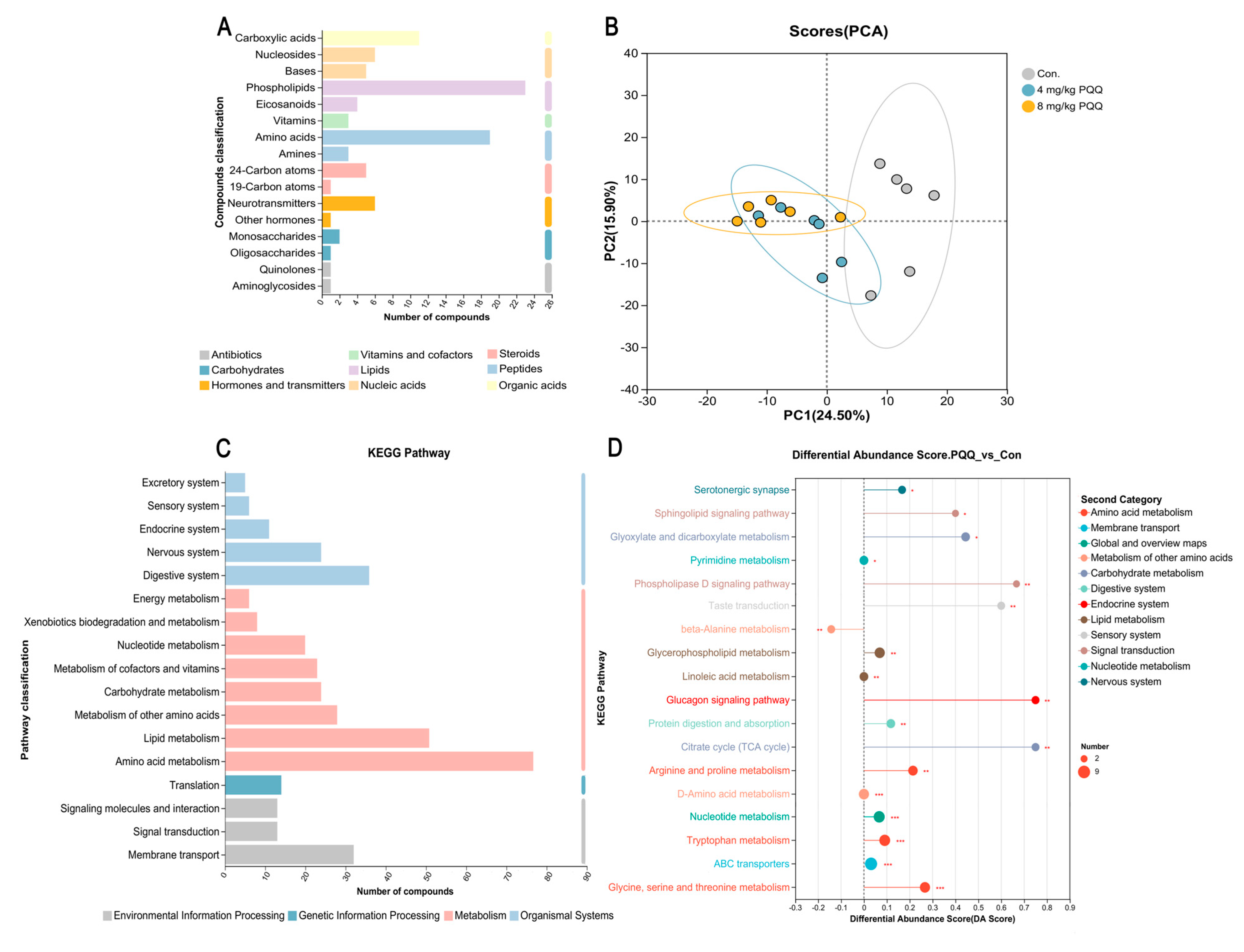 Animals 15 02543 g005