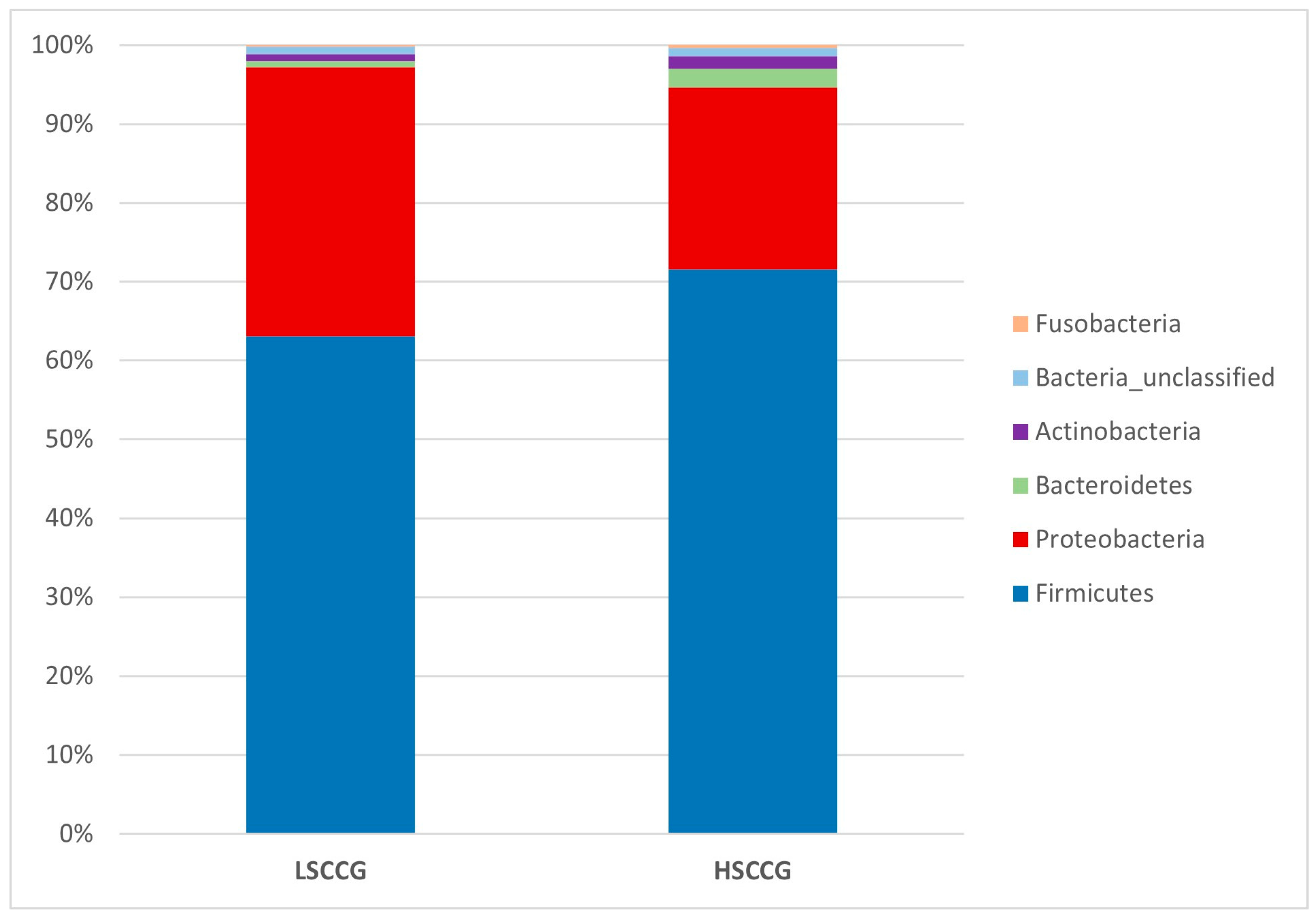 Animals 15 02547 g003