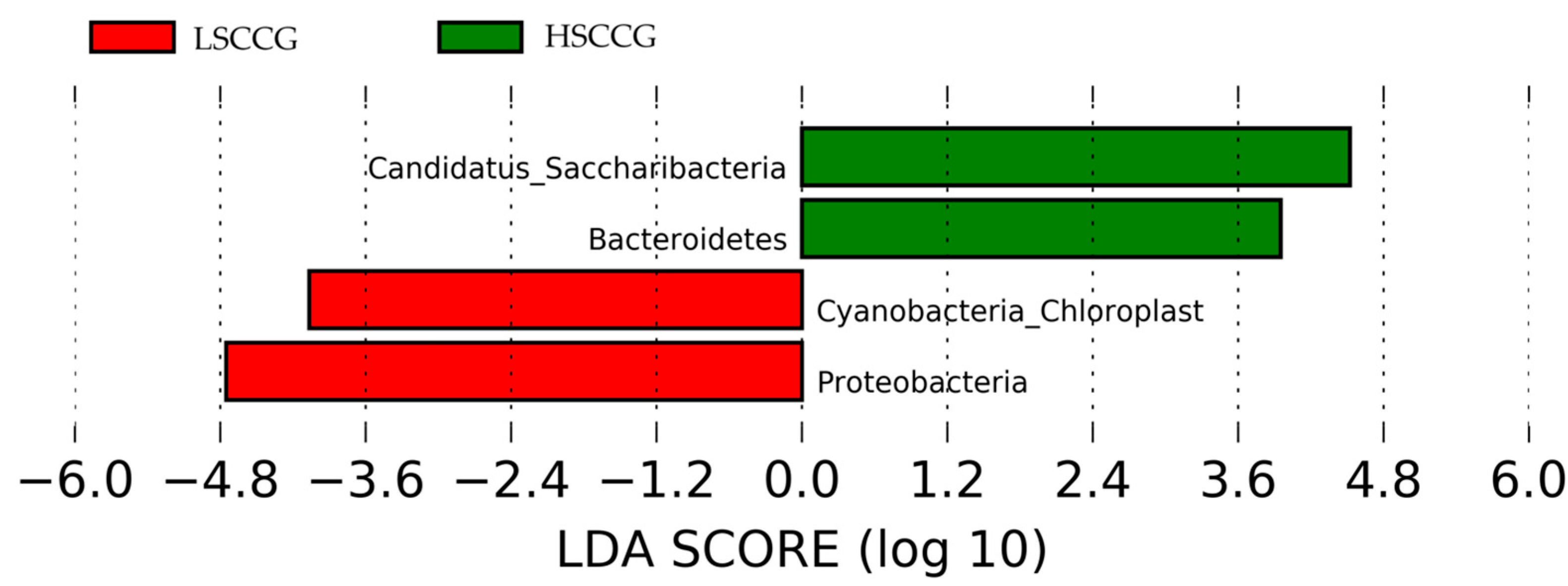 Animals 15 02547 g005