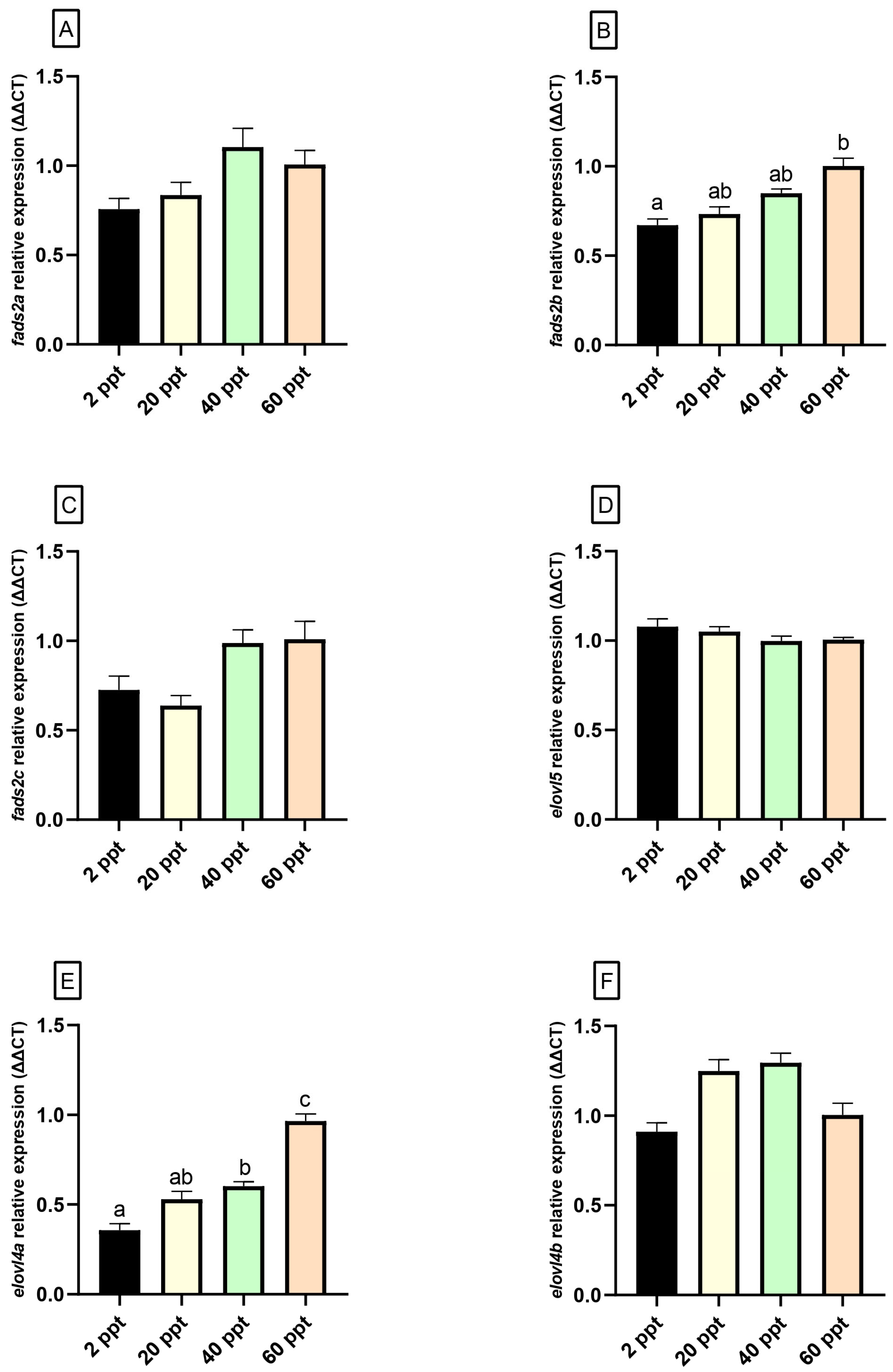 Animals 15 02549 g003 Animals 15 02549 g003