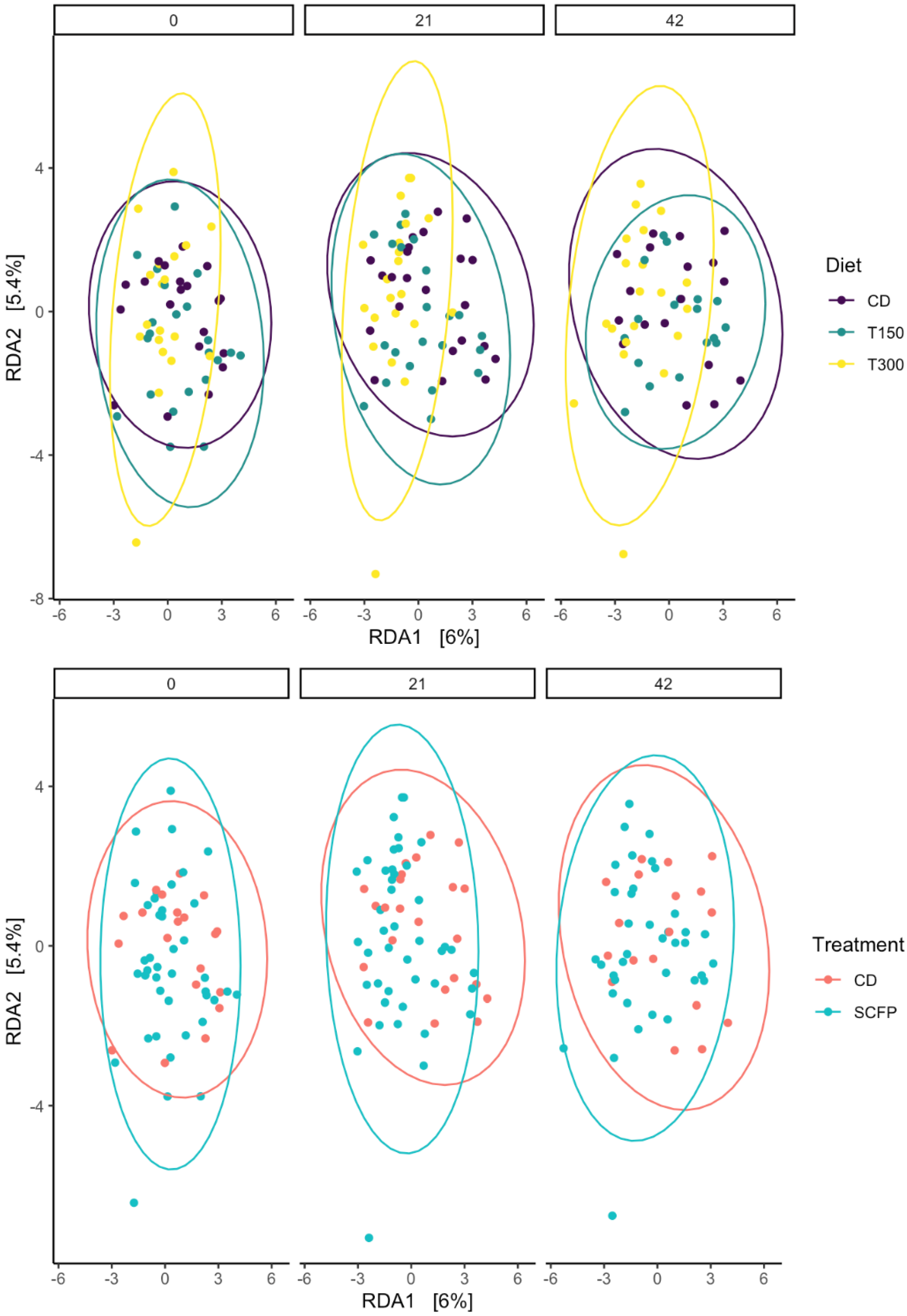 Animals 15 02551 g003