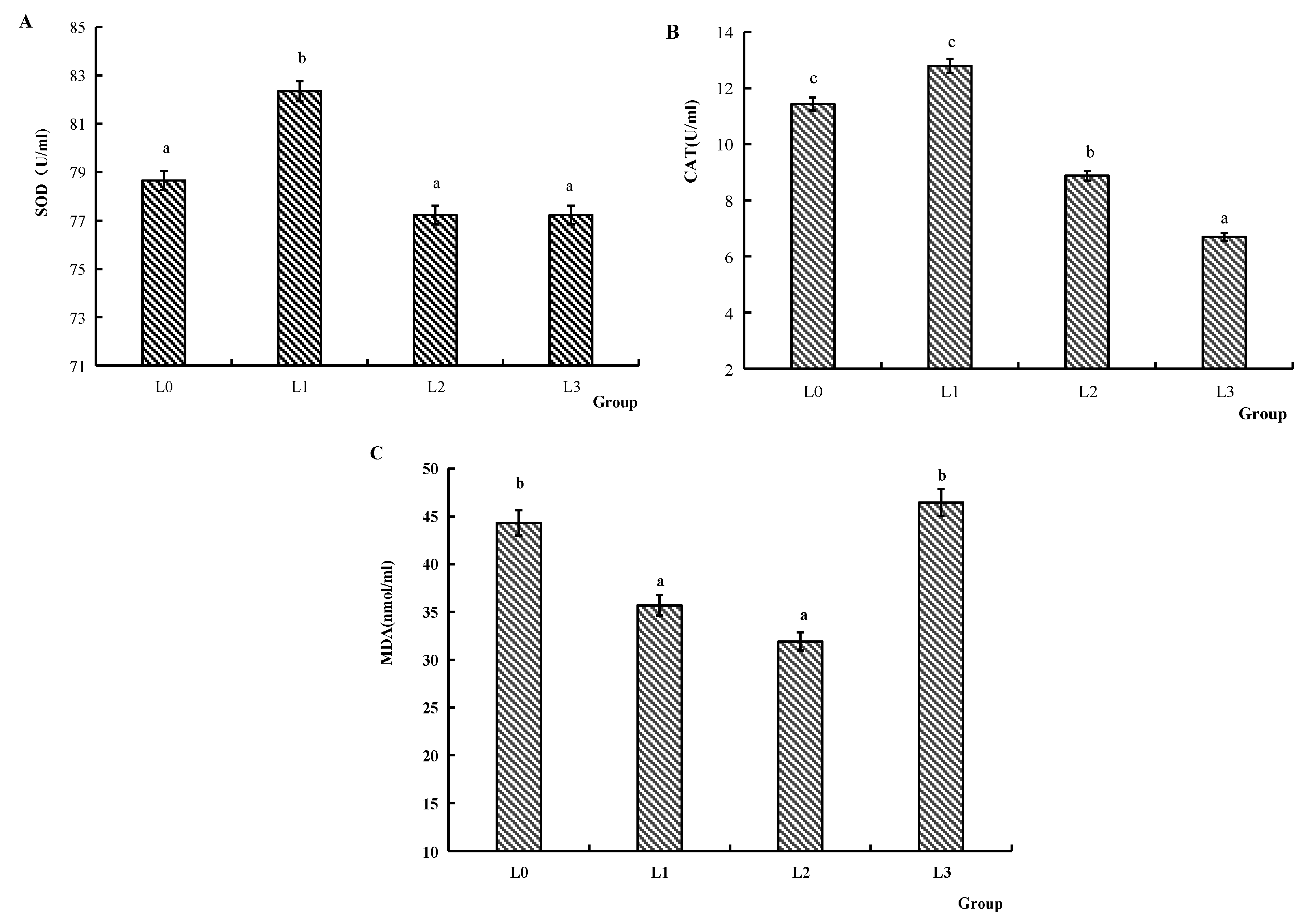 Animals 15 02554 g002 Animals 15 02554 g002
