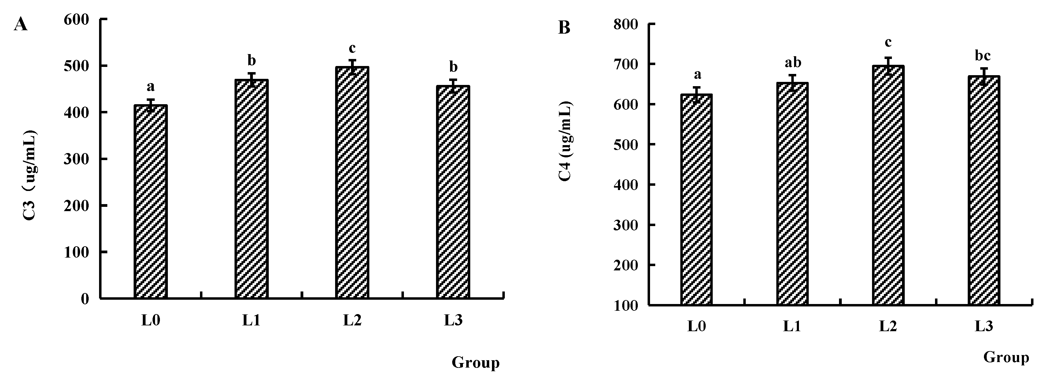 Animals 15 02554 g004a Animals 15 02554 g004a