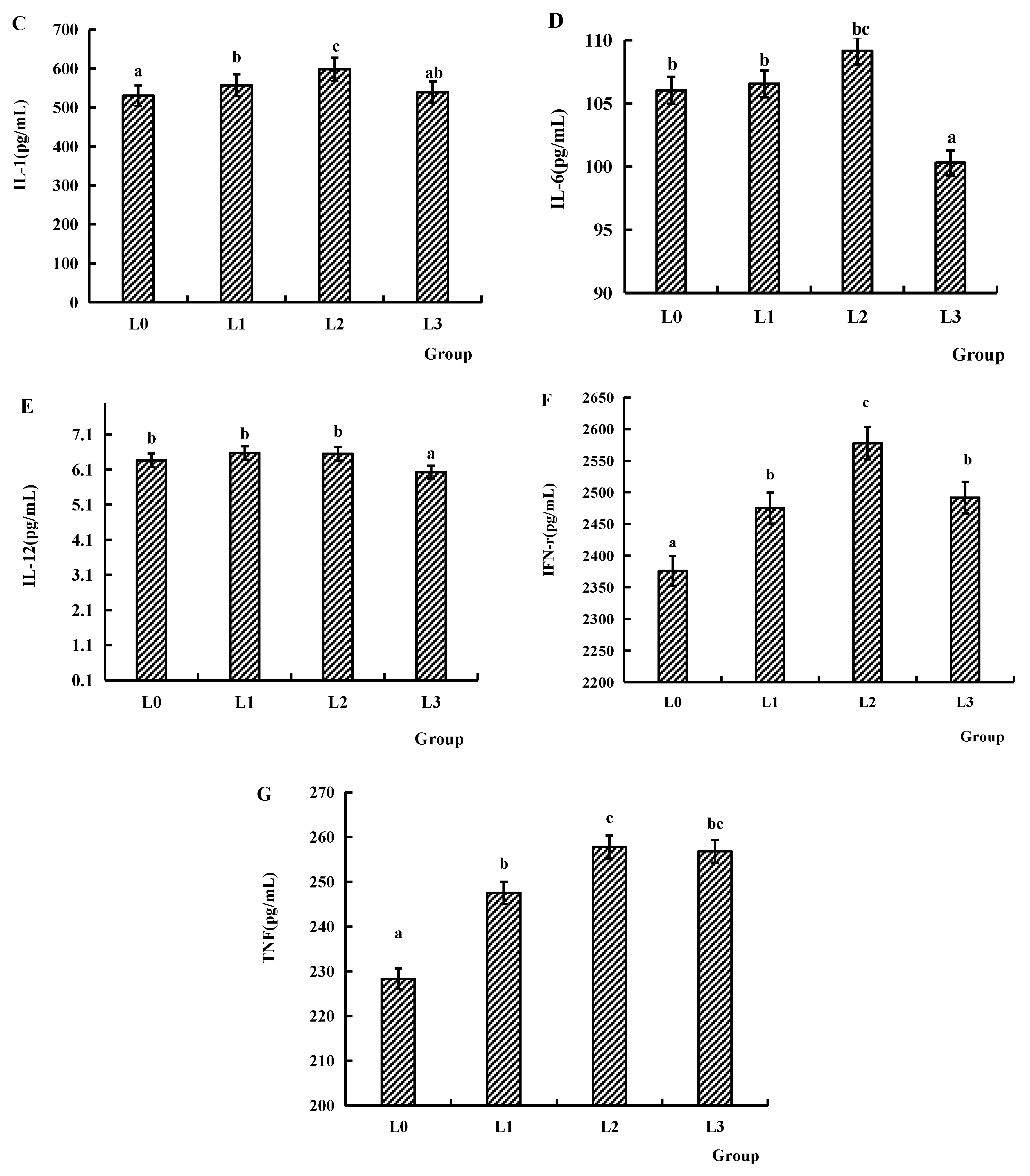 Animals 15 02554 g004b Animals 15 02554 g004b