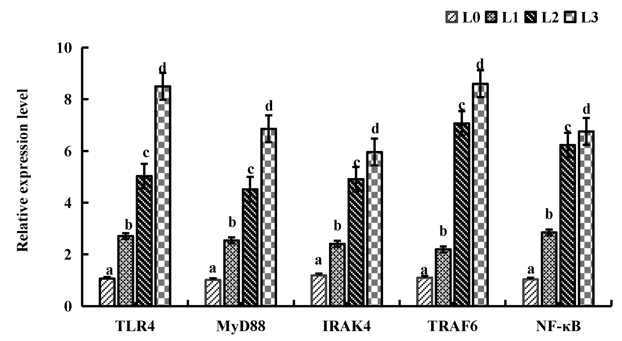 Animals 15 02554 g005 Animals 15 02554 g005