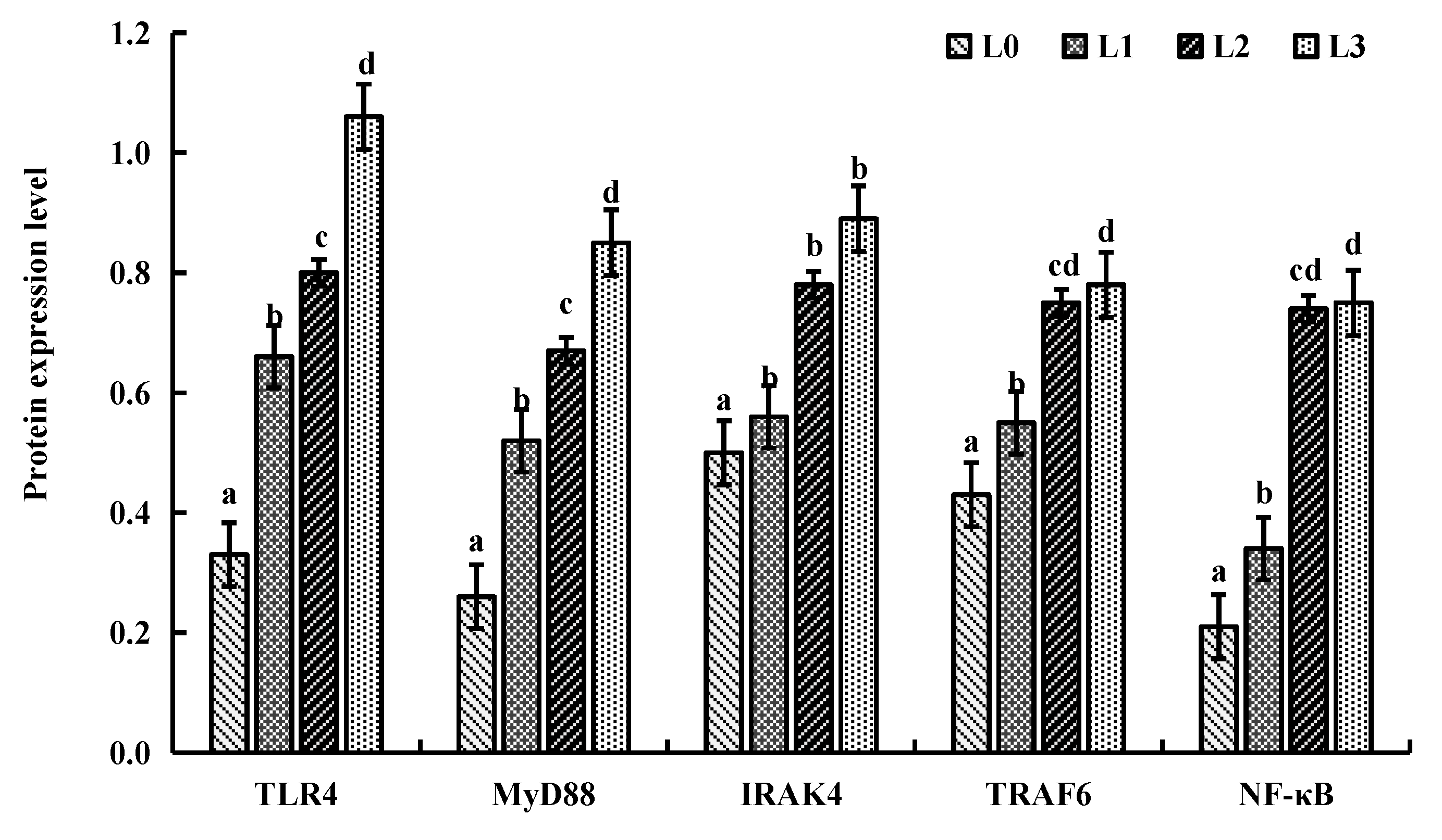 Animals 15 02554 g007 Animals 15 02554 g007