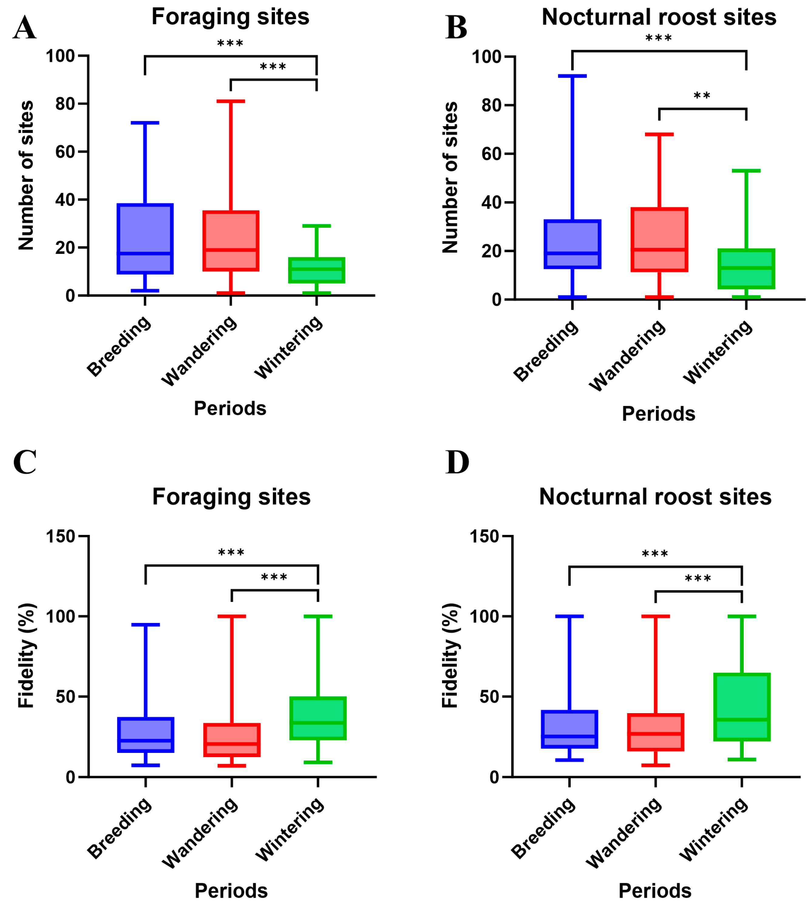 Animals 15 02555 g002 Animals 15 02555 g002