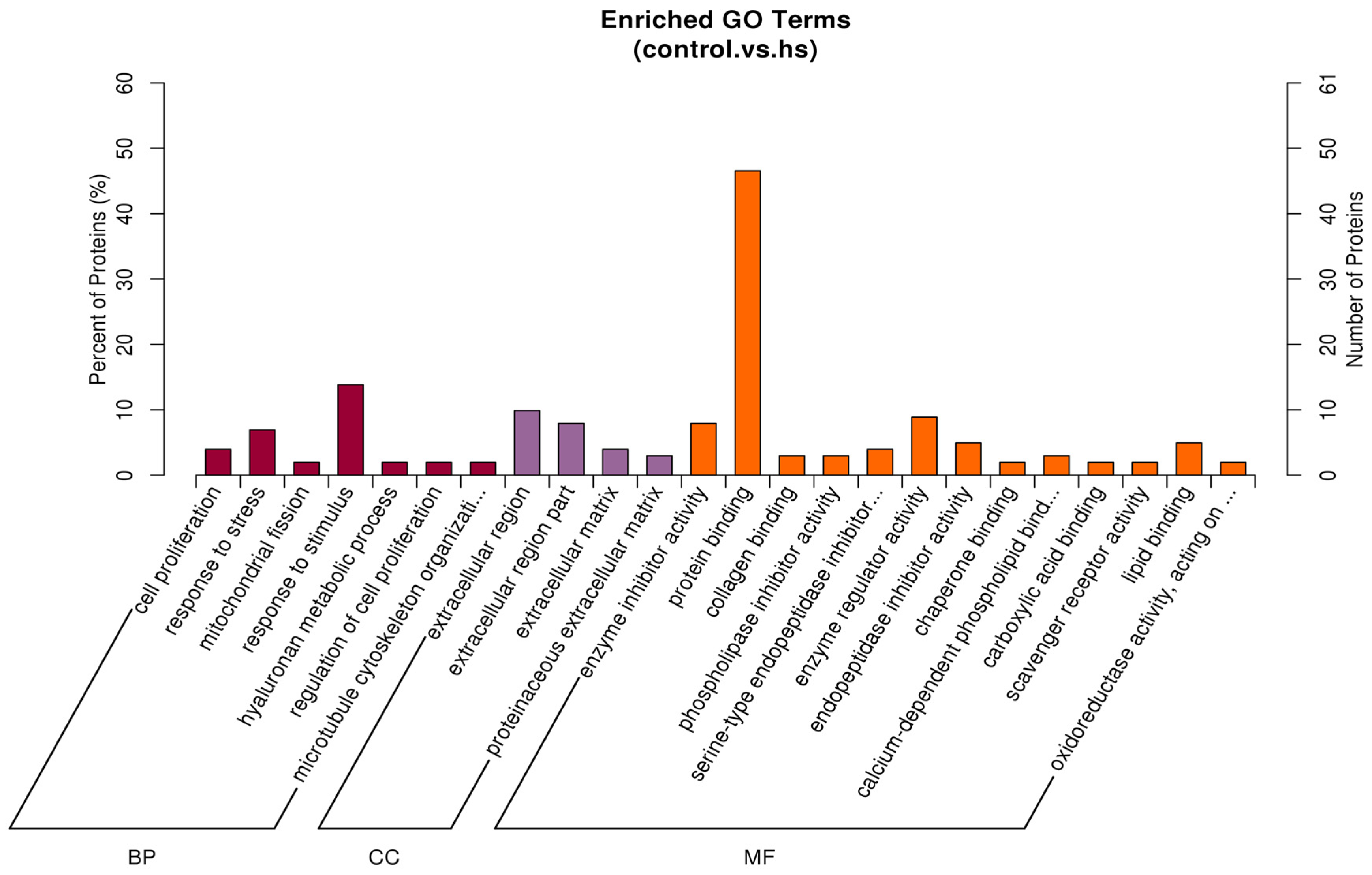 Animals 15 02560 g005 Animals 15 02560 g005