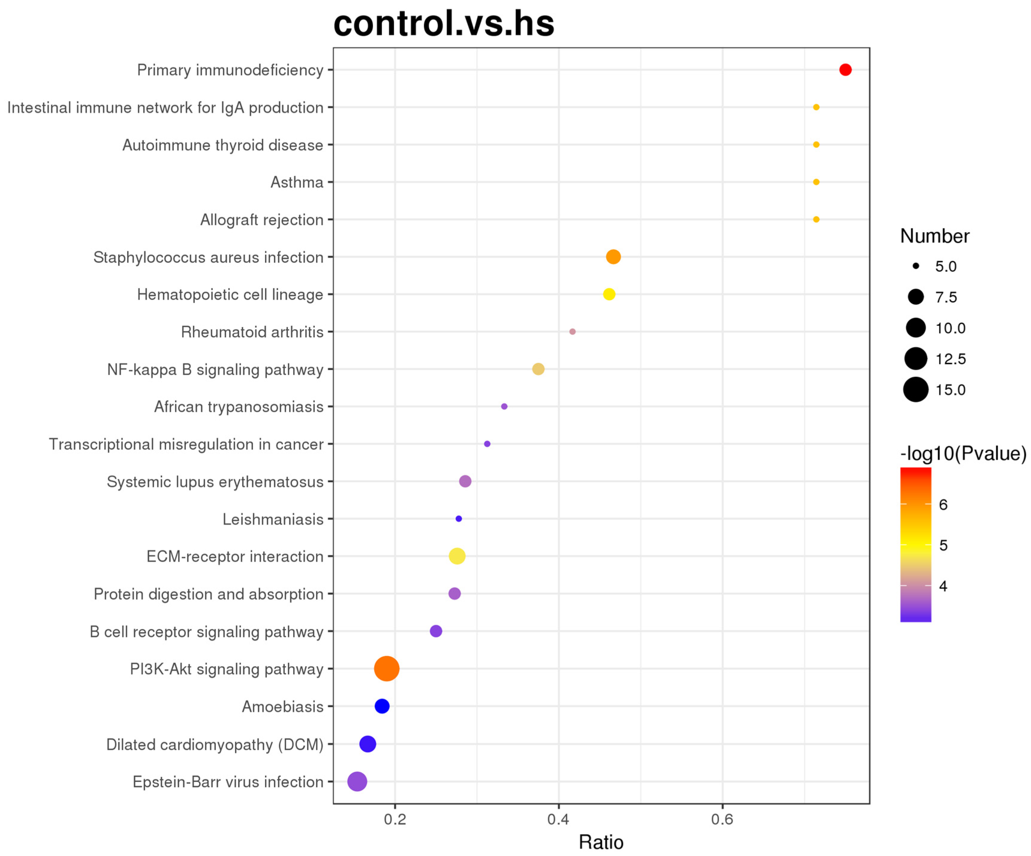 Animals 15 02560 g006 Animals 15 02560 g006