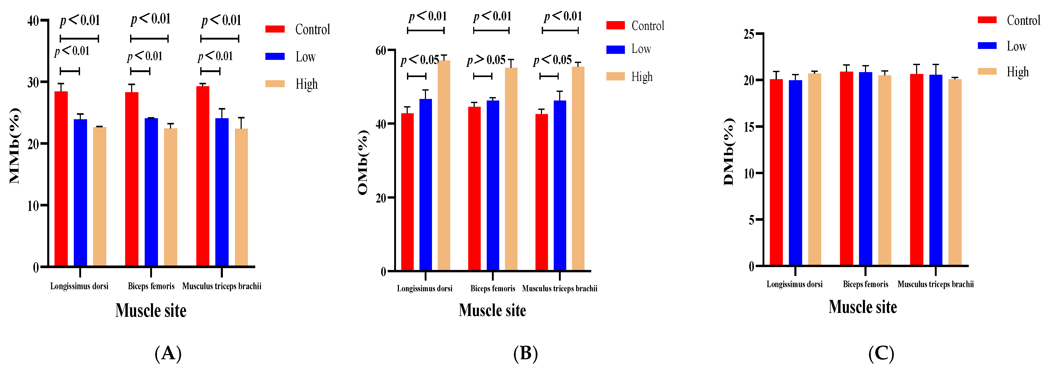 Animals 15 02564 g001 Animals 15 02564 g001