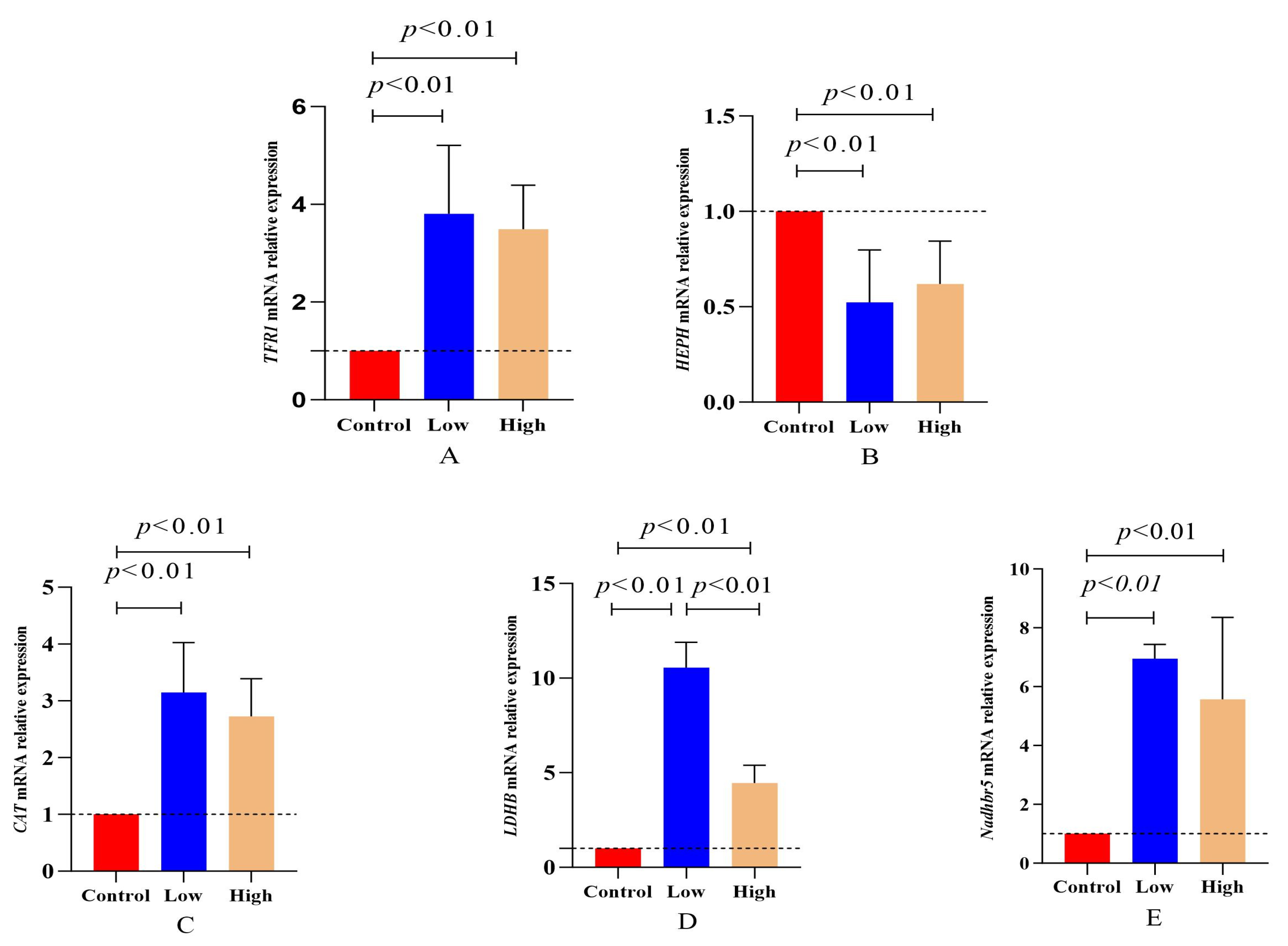 Animals 15 02564 g002 Animals 15 02564 g002