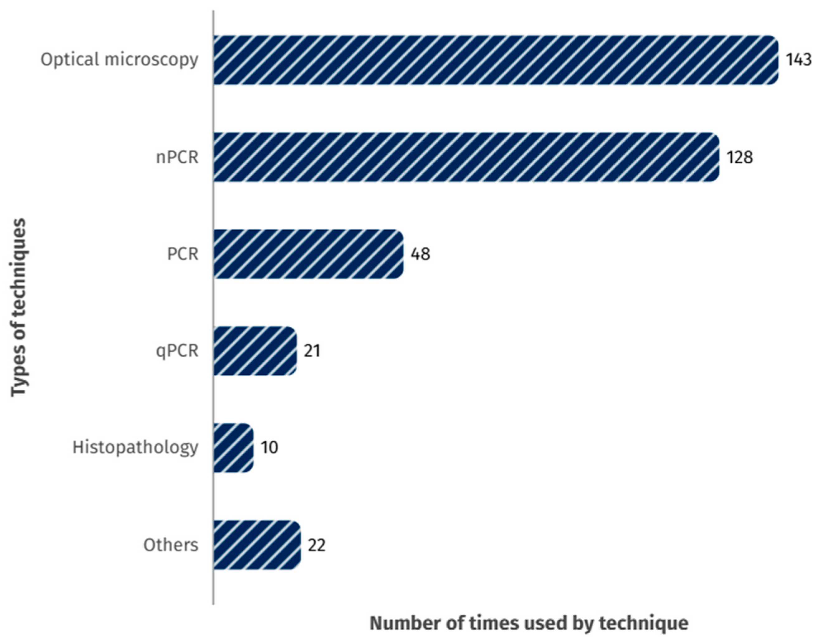 Animals 15 02570 g006