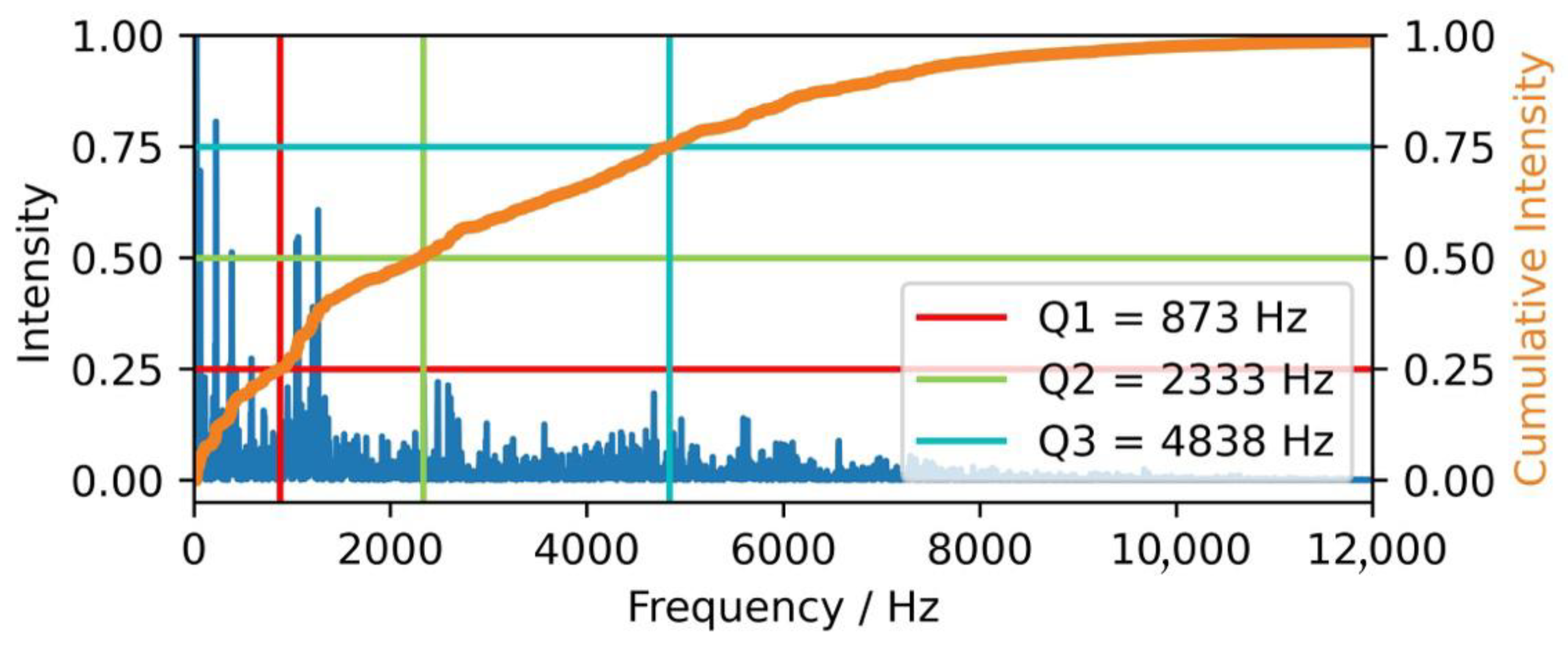 Animals 15 02572 g002 Animals 15 02572 g002