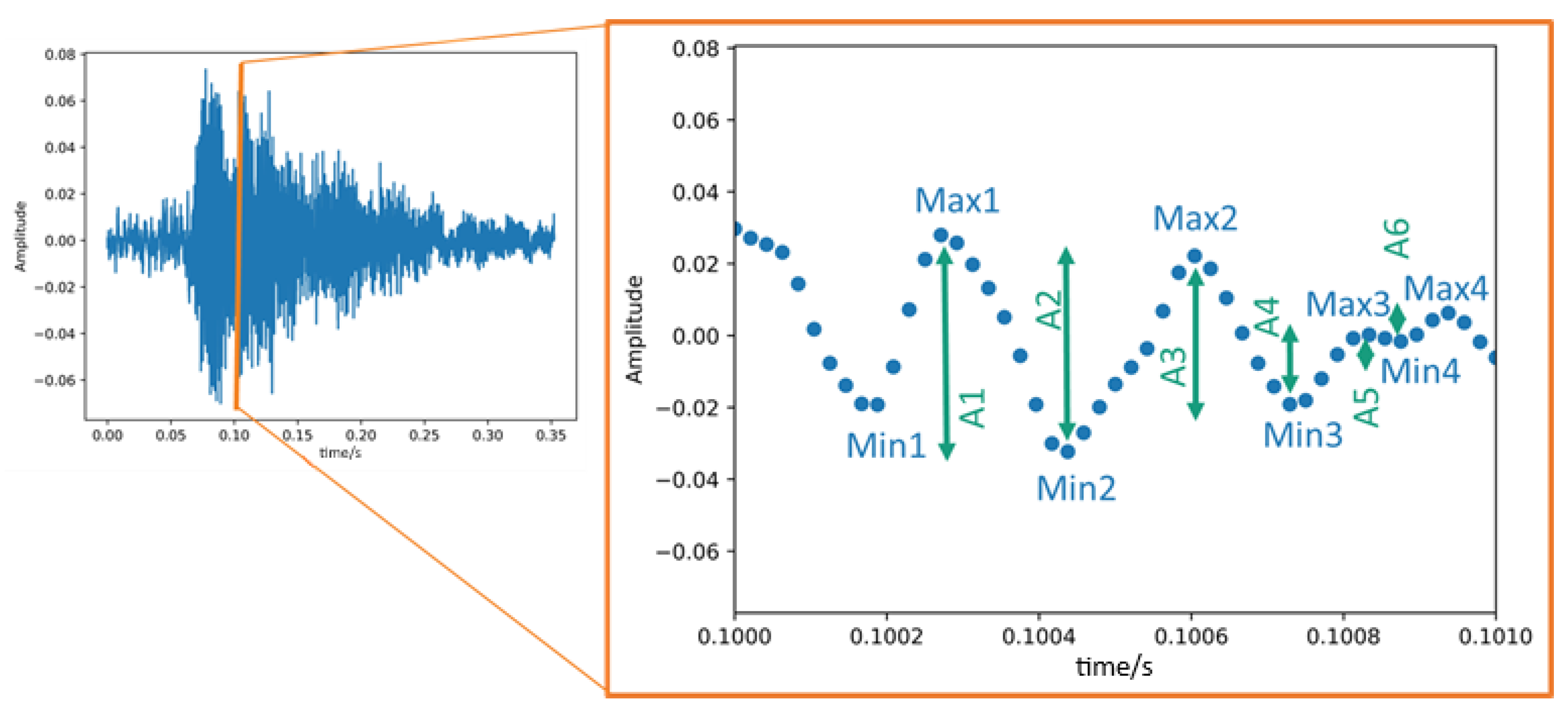 Animals 15 02572 g003 Animals 15 02572 g003