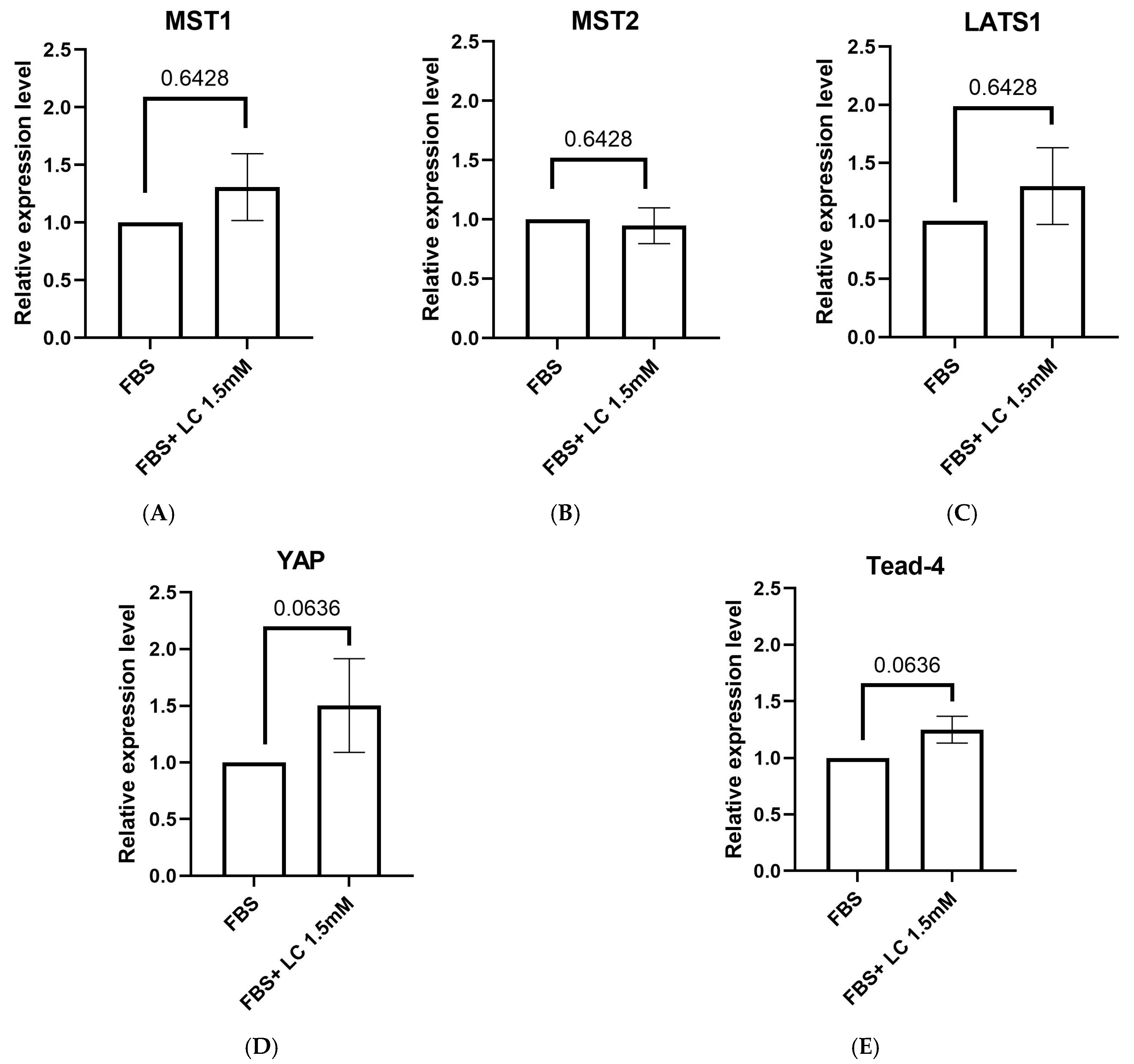 Animals 15 02576 g005 Animals 15 02576 g005