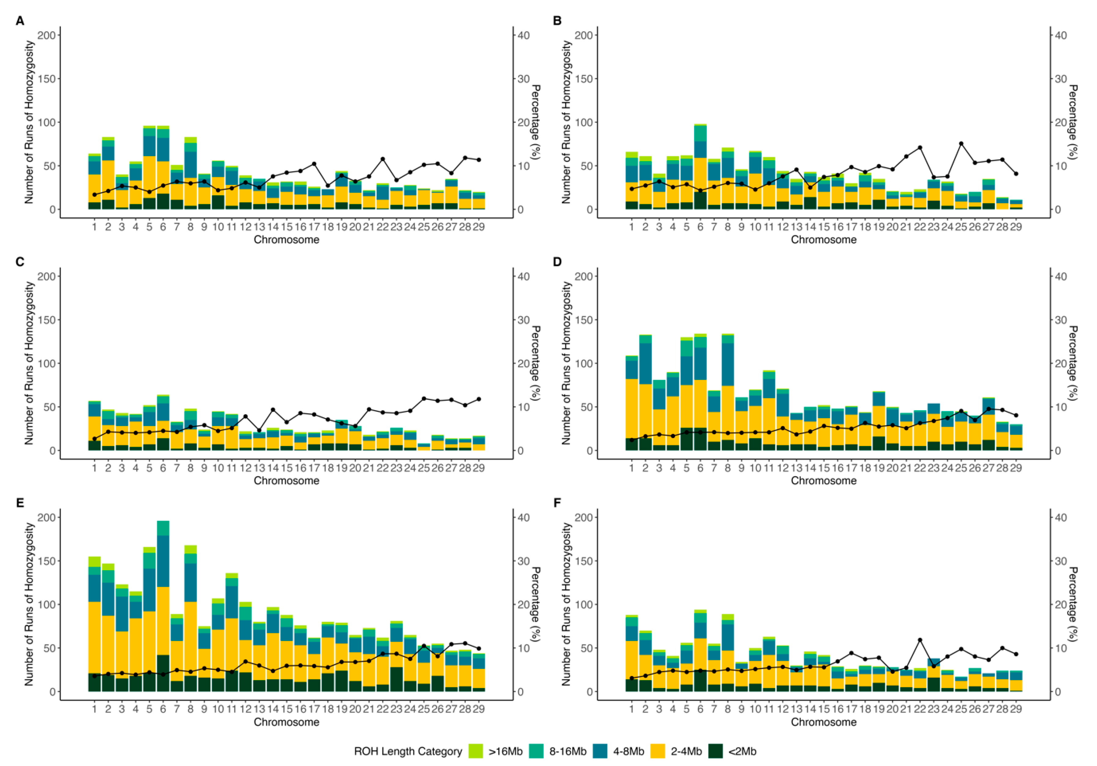 Animals 15 02577 g003