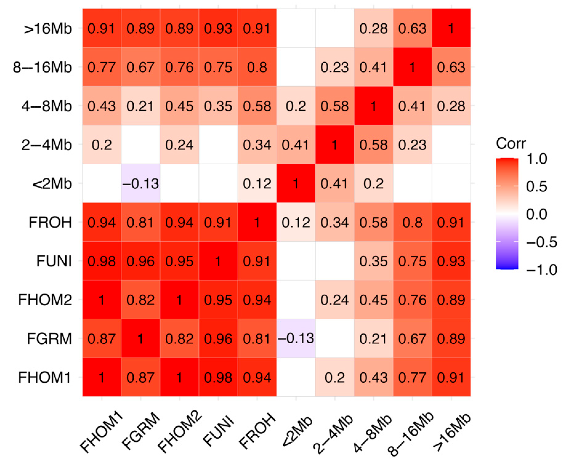 Animals 15 02577 g005